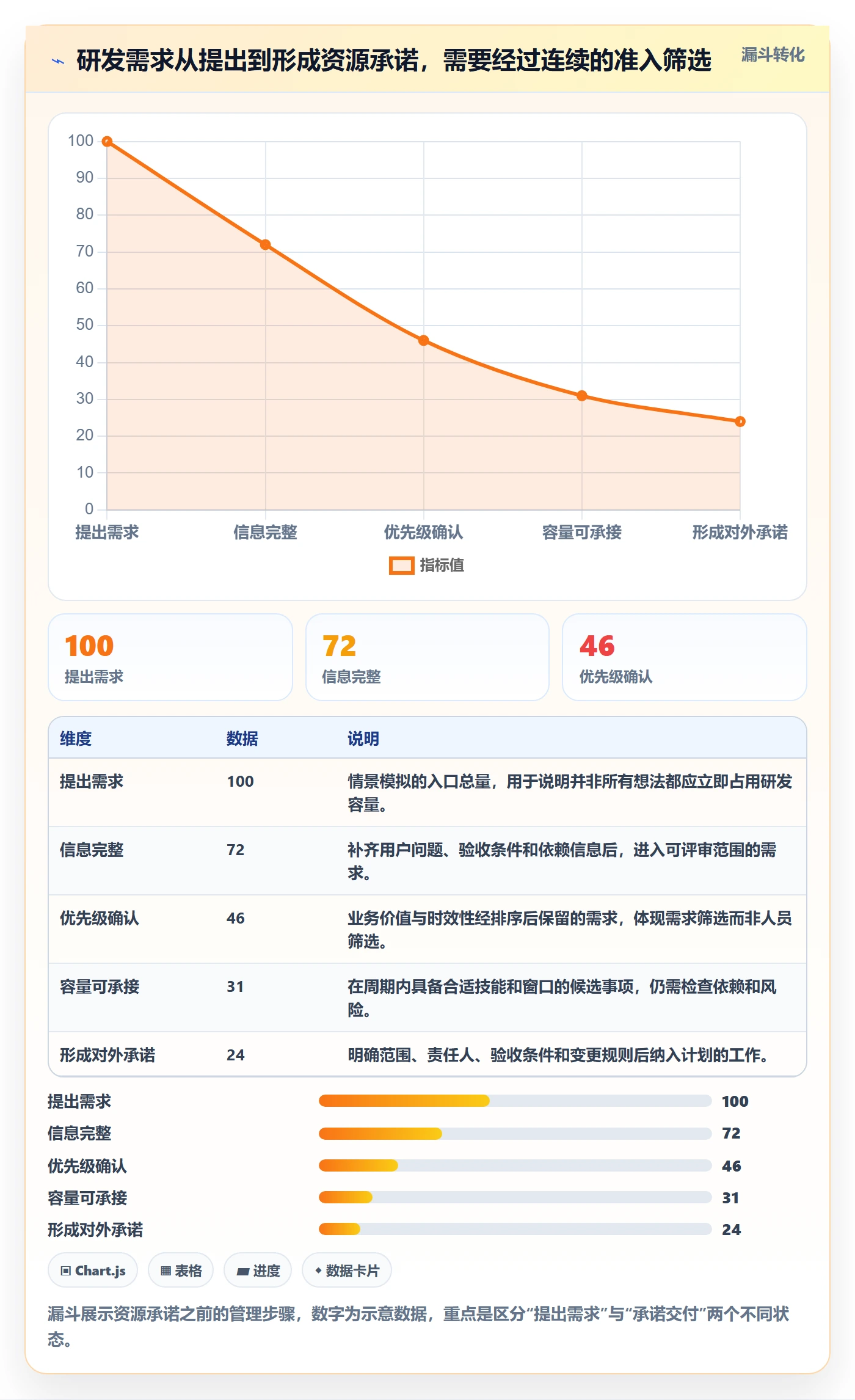 资源落地方案:研发团队开展资源管理的落地方案案例解析