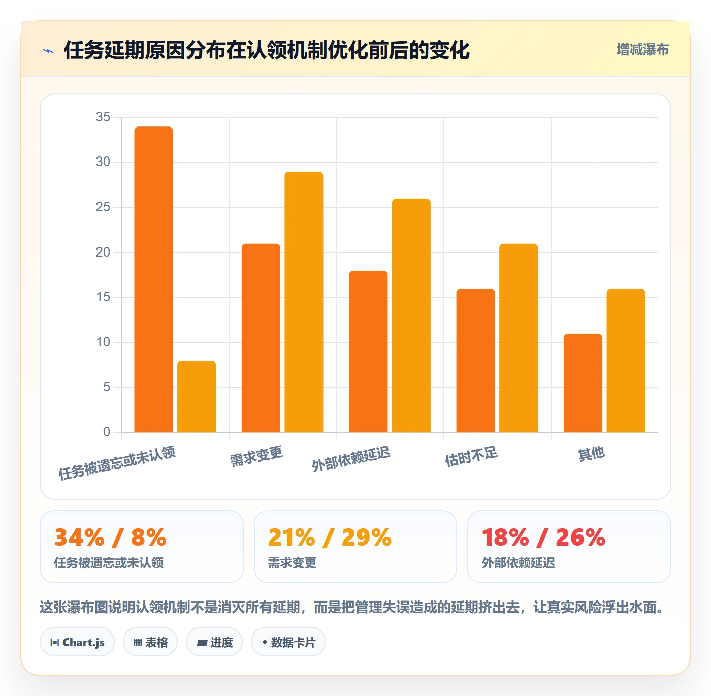 认领管理指南：管理层如何做好任务分派，风险控制全流程