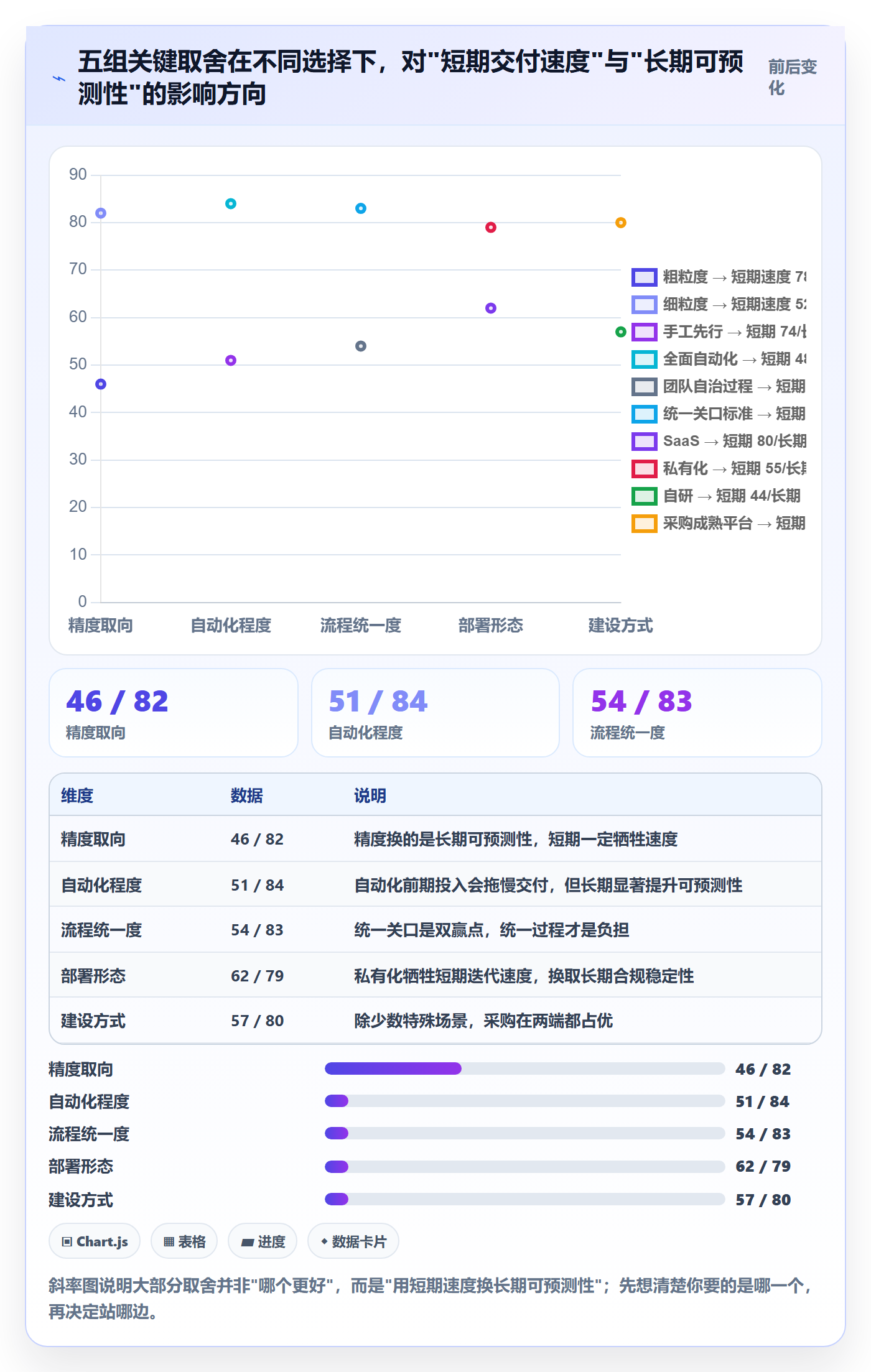 阶段进度管理指南：产品经理如何做好进度管理，数据分析全流程