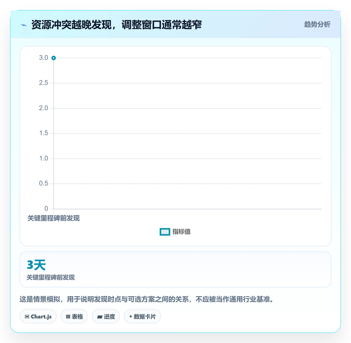 资源管理如何做好资源？PMO制度设计与操作步骤