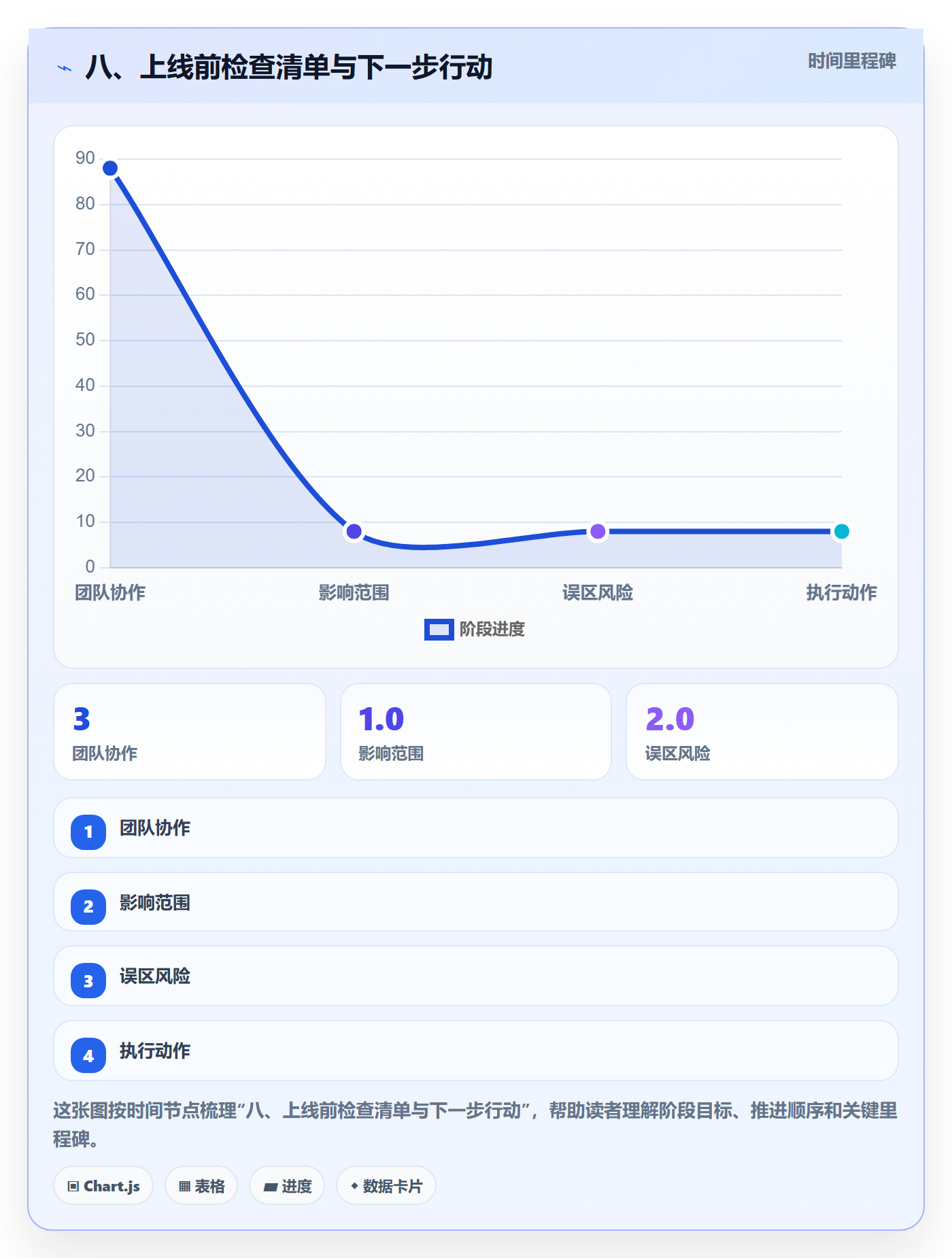 八、上线前检查清单与下一步行动