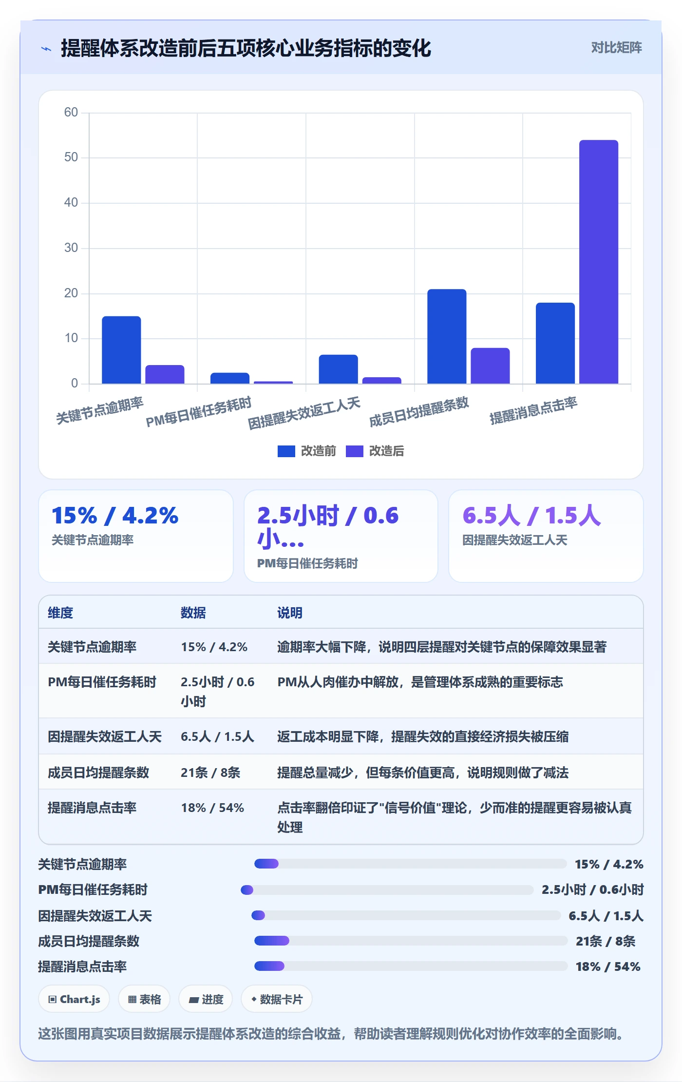任务提醒如何做好自动提醒？项目经理入门指南与操作步骤