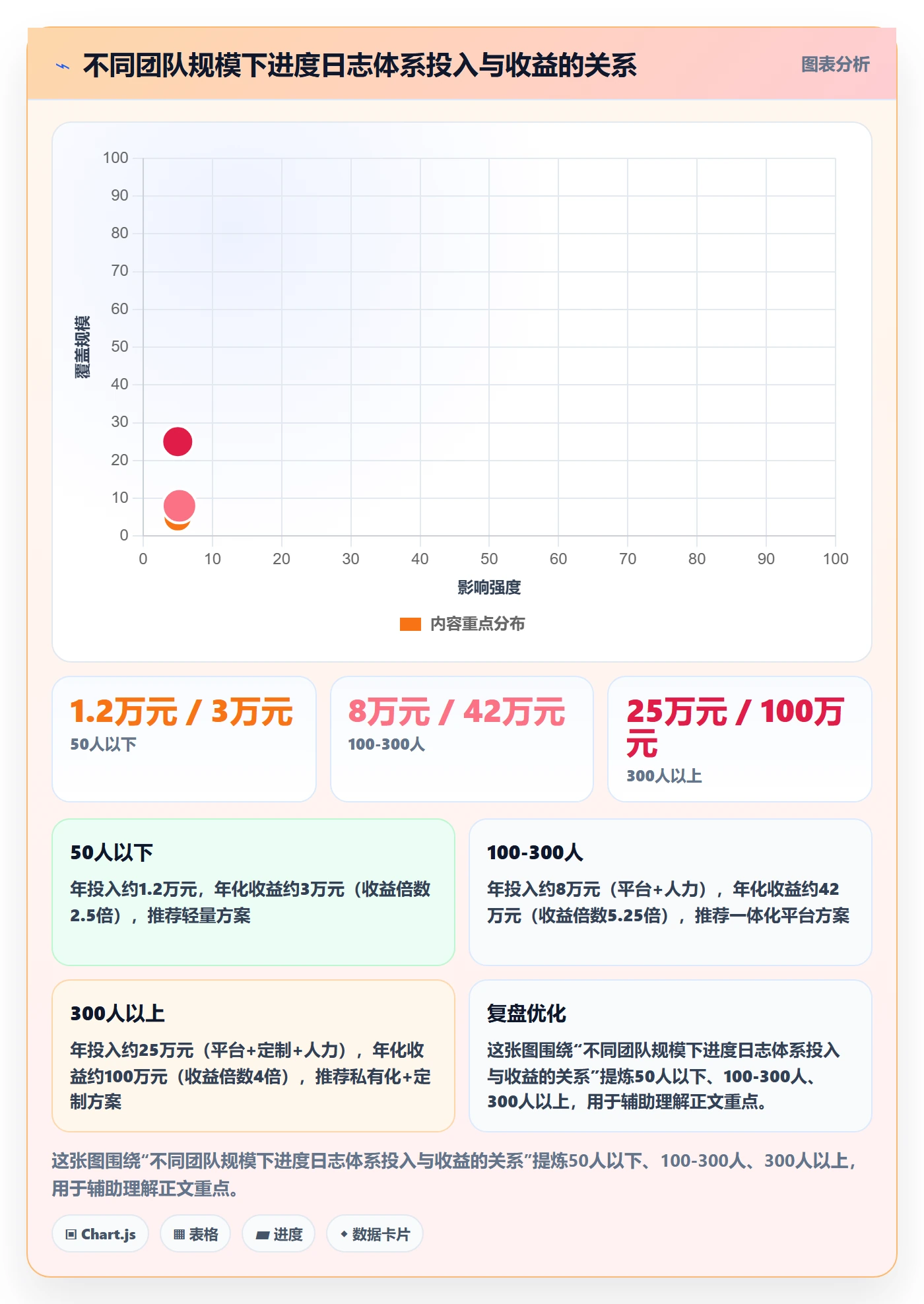 进度跟踪进度日志教程:企业管理者数据分析,避坑指南