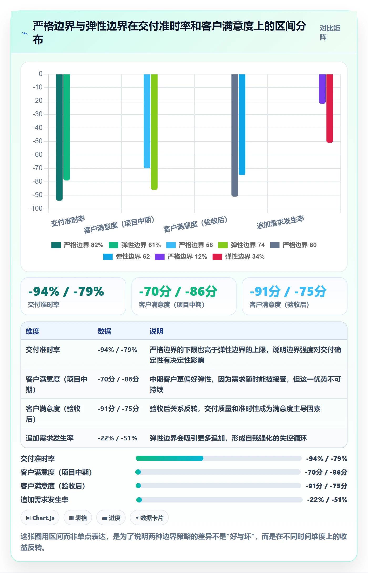 项目范围范围边界全流程:项目负责人流程优化与一文讲清