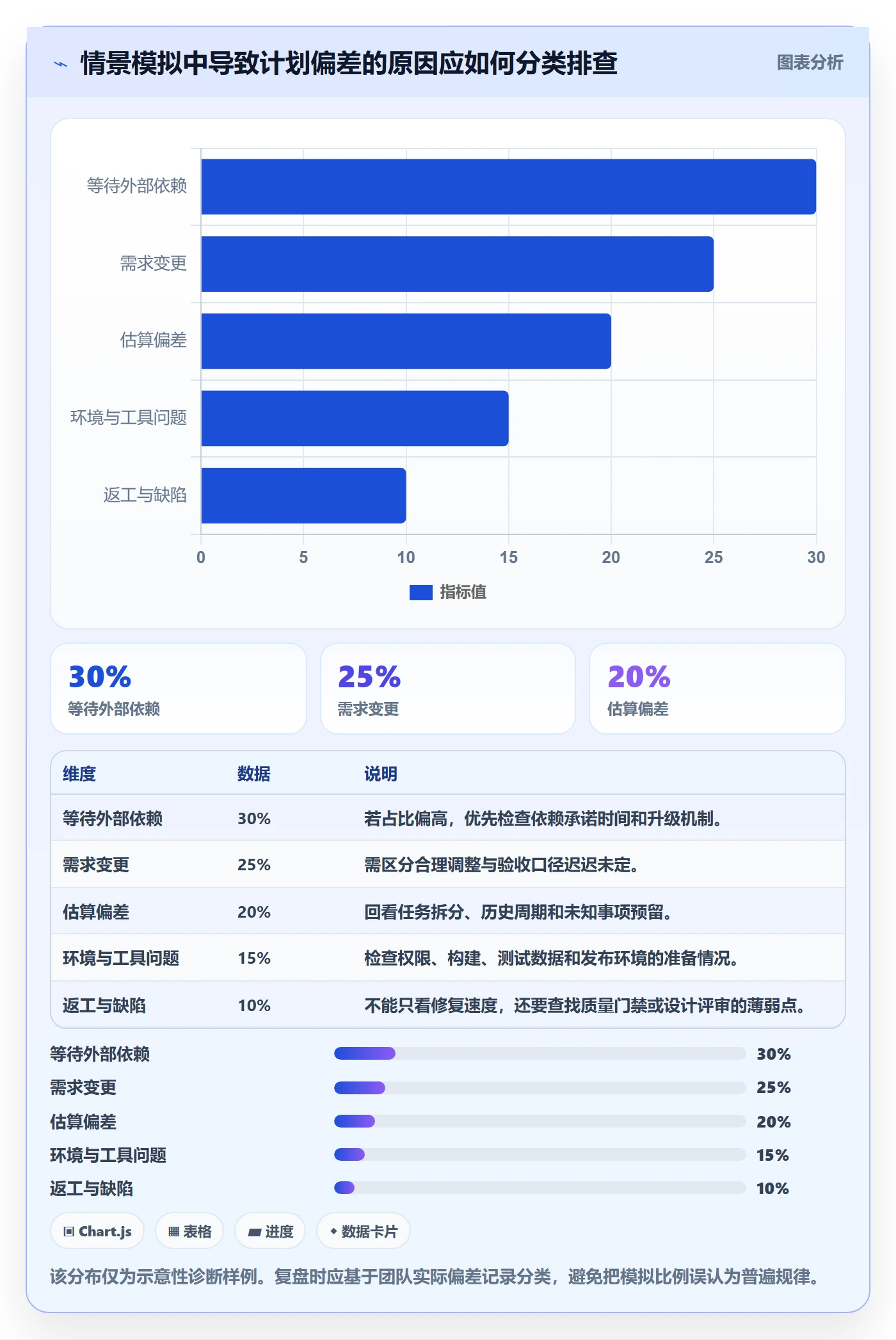 进度跟踪每日进展教程:研发团队最佳实践,避坑指南