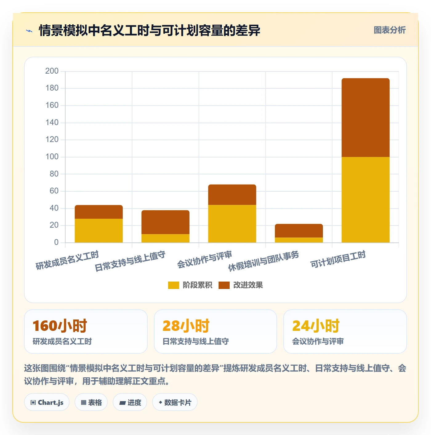 资源冲突管理指南：产品经理如何做好人力资源计划，风险控制全流程