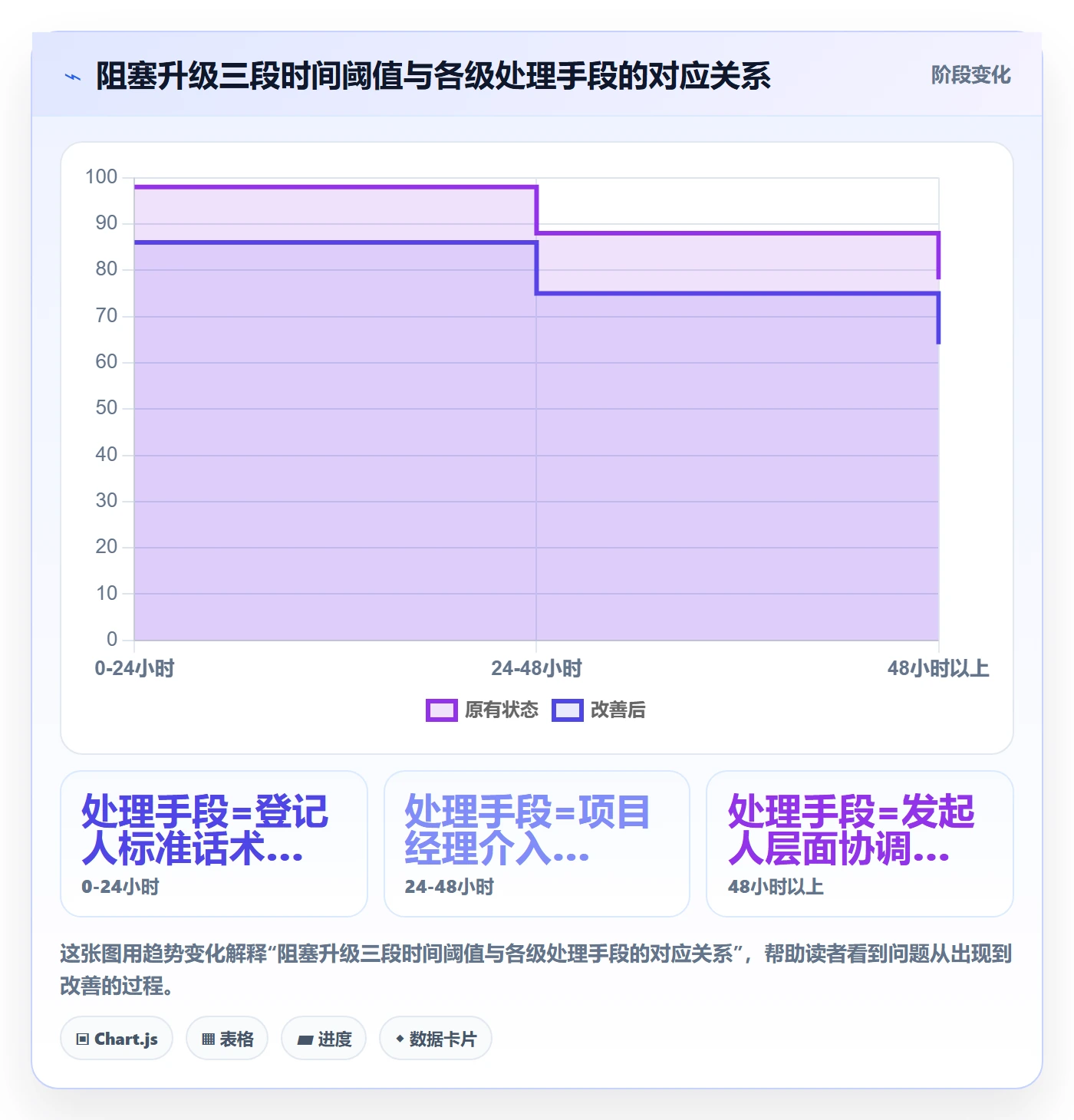 任务执行阻塞教程:实施团队实操方法,避坑指南