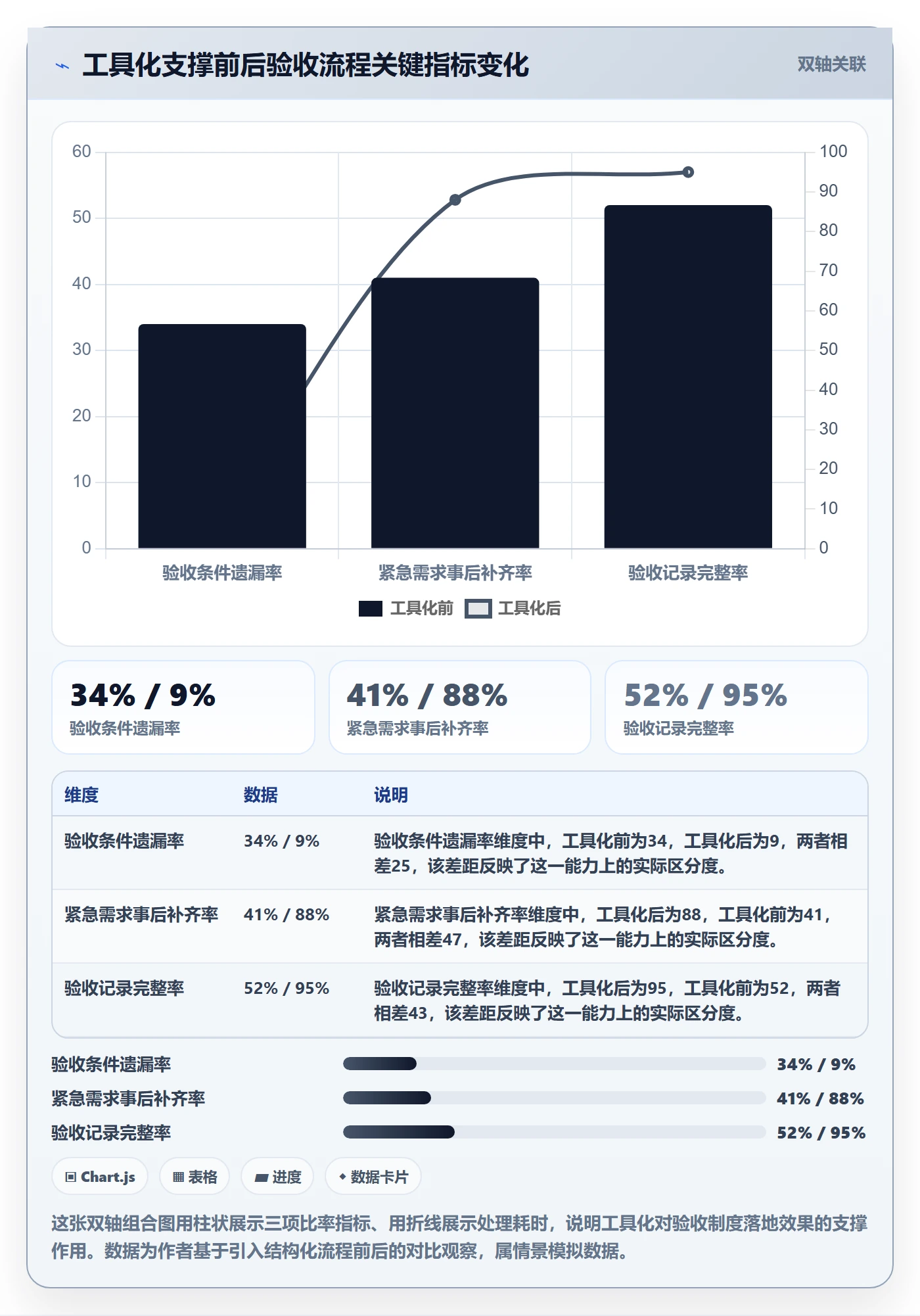 验收最佳实践:产品经理任务验收制度设计,常见问题
