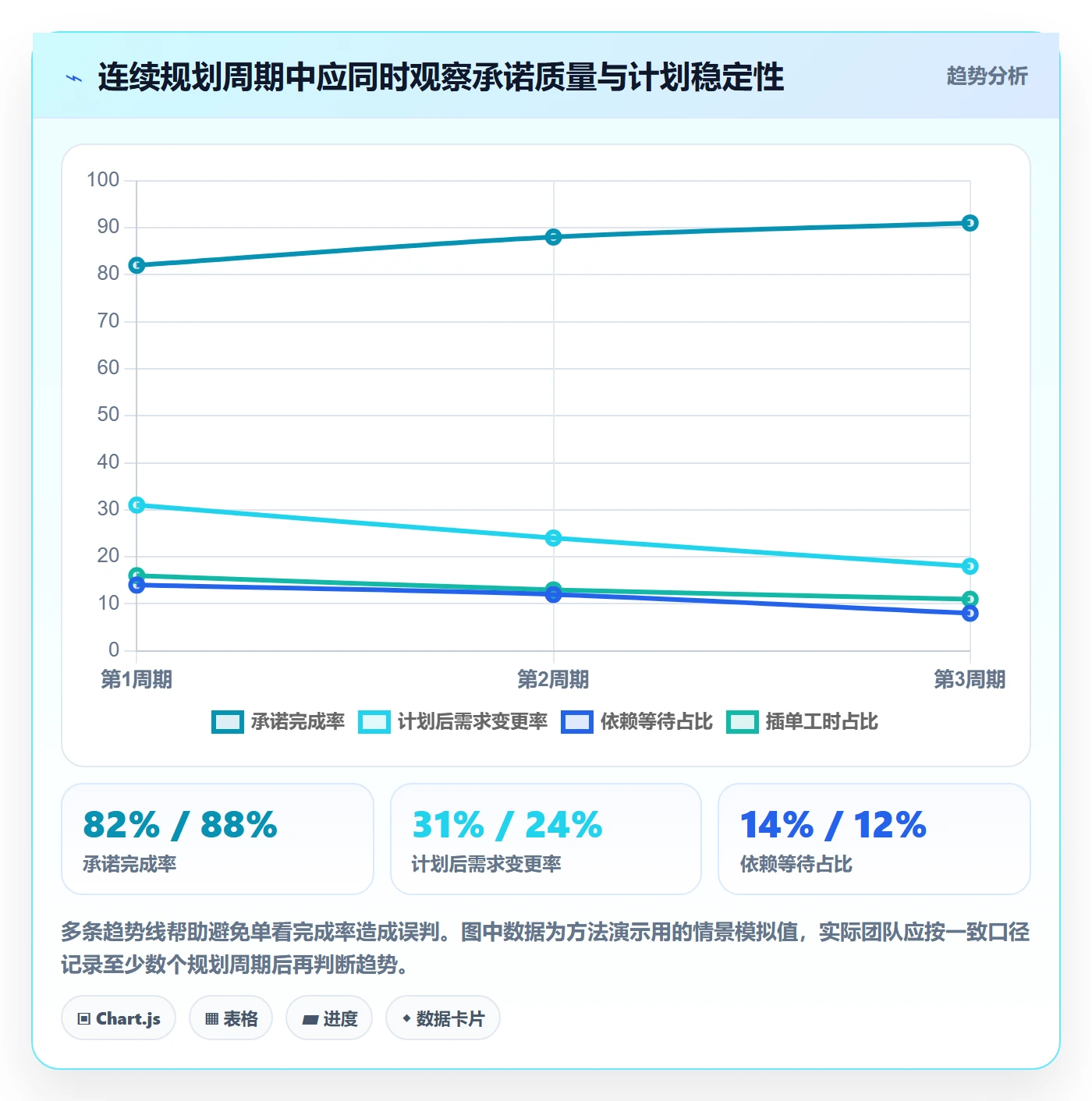 版本规划实操方法：项目负责人提升需求排期效率的效率提升方法与模板