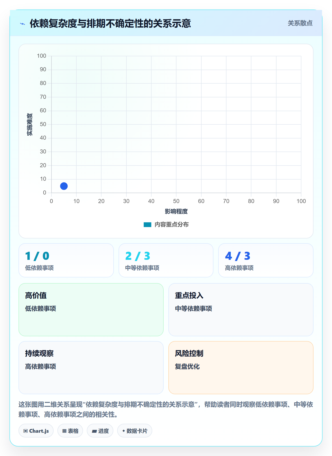 项目日历管理方法大全:项目经理日历视图效率提升落地清单