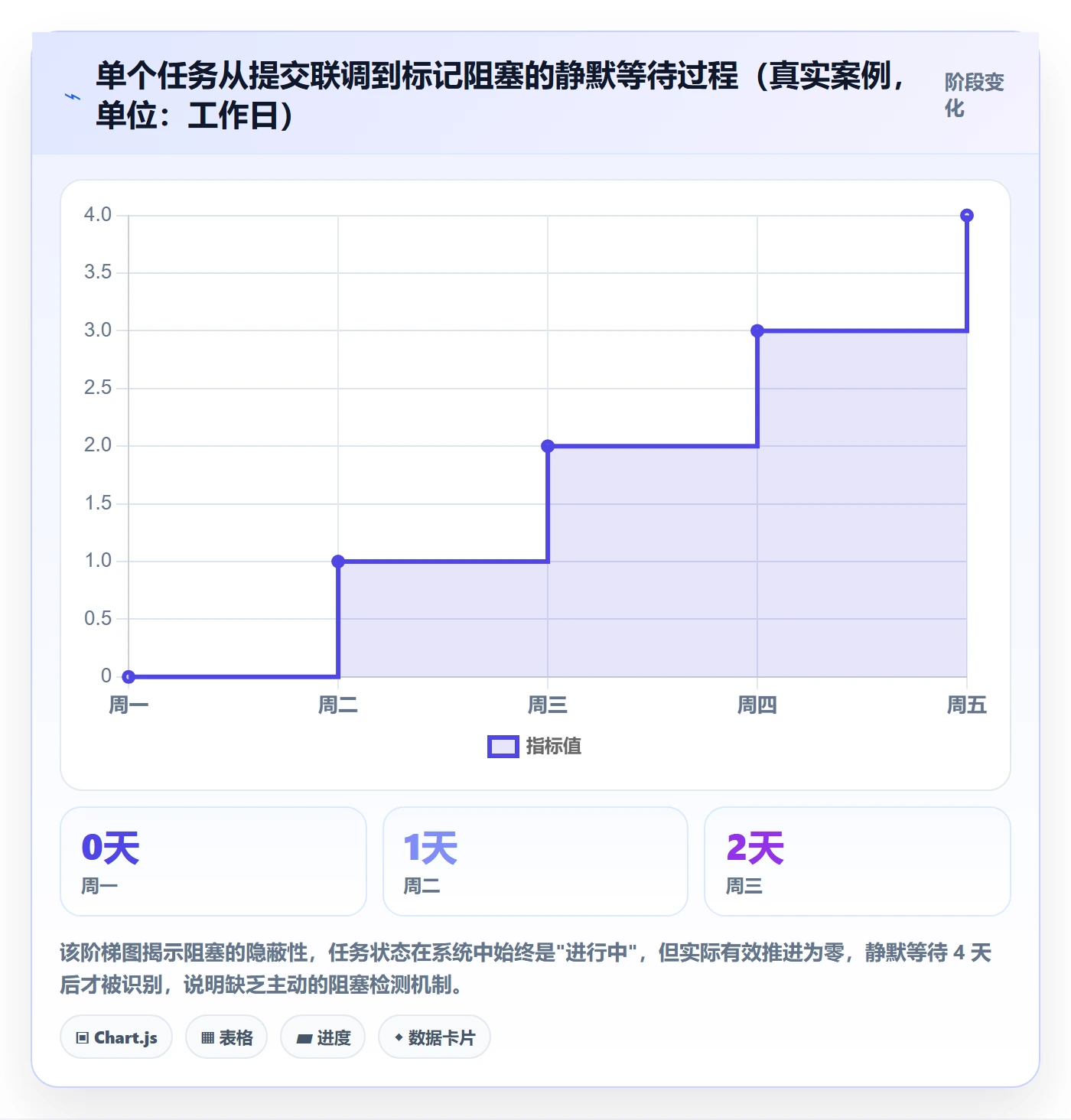 任务执行阻塞教程:研发团队最佳实践,避坑指南