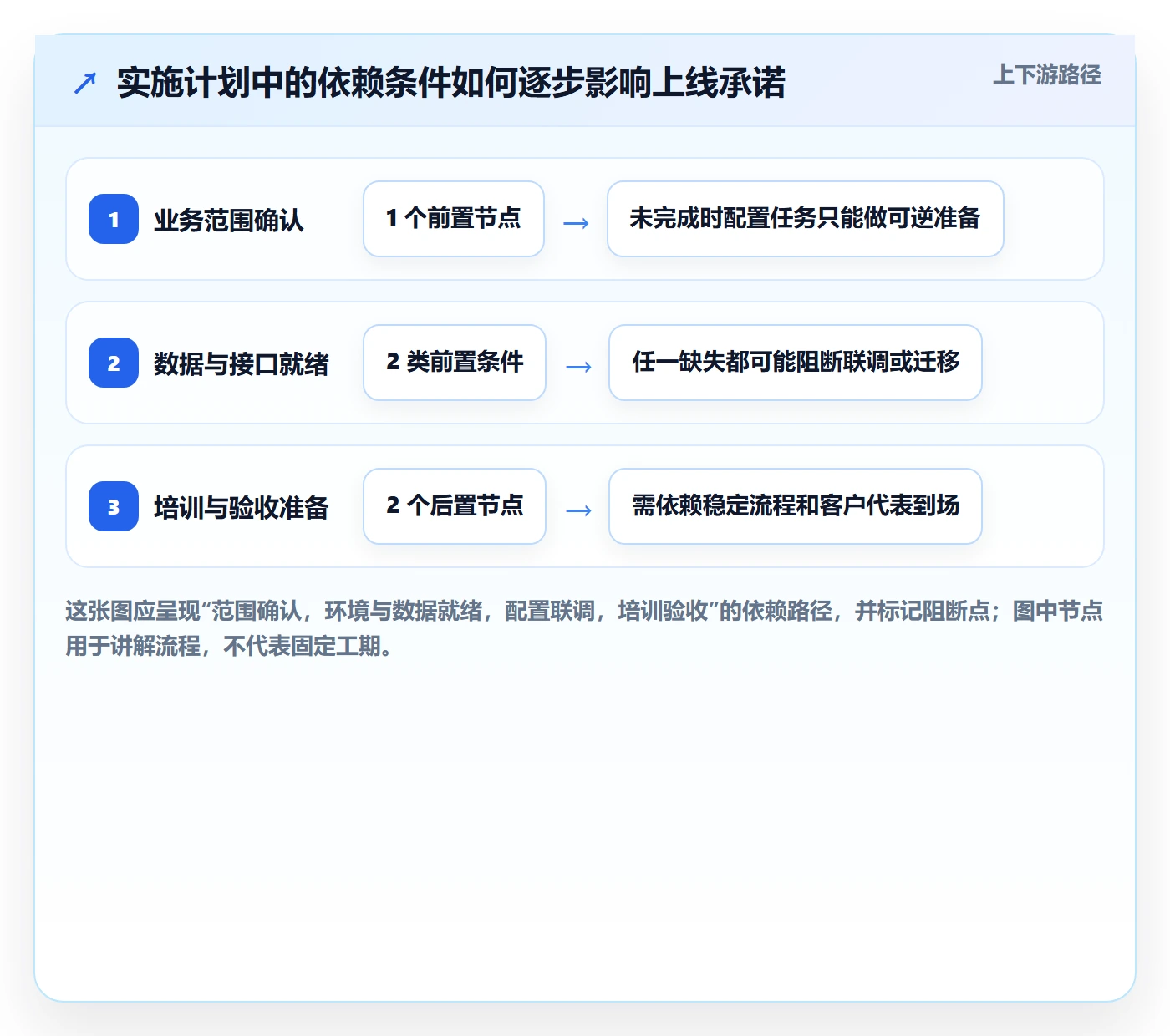 需求排期需求排期教程：实施团队制度设计，避坑指南
