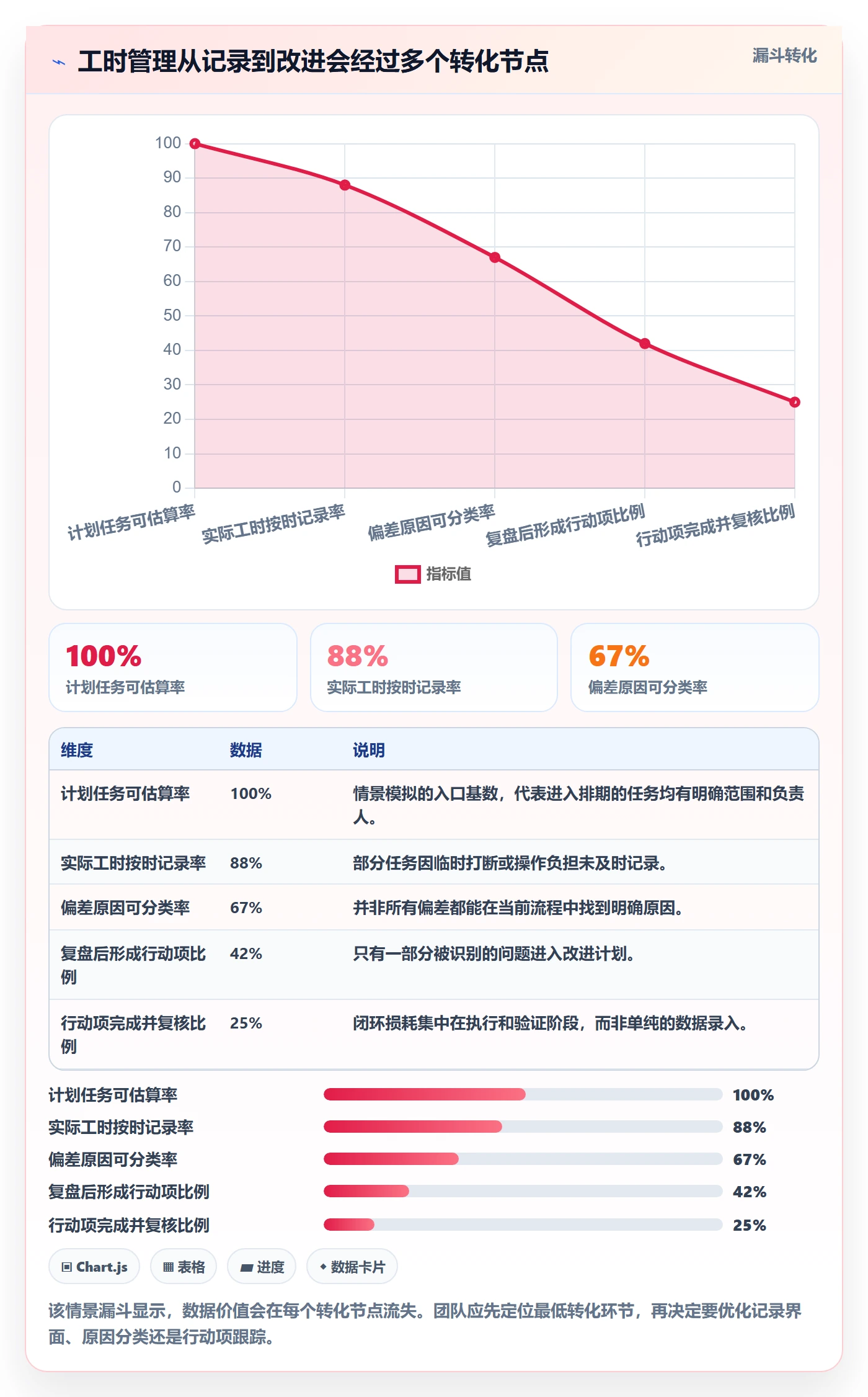 实际工时管理指南:产品经理如何做好工时管理,效率提升全流程