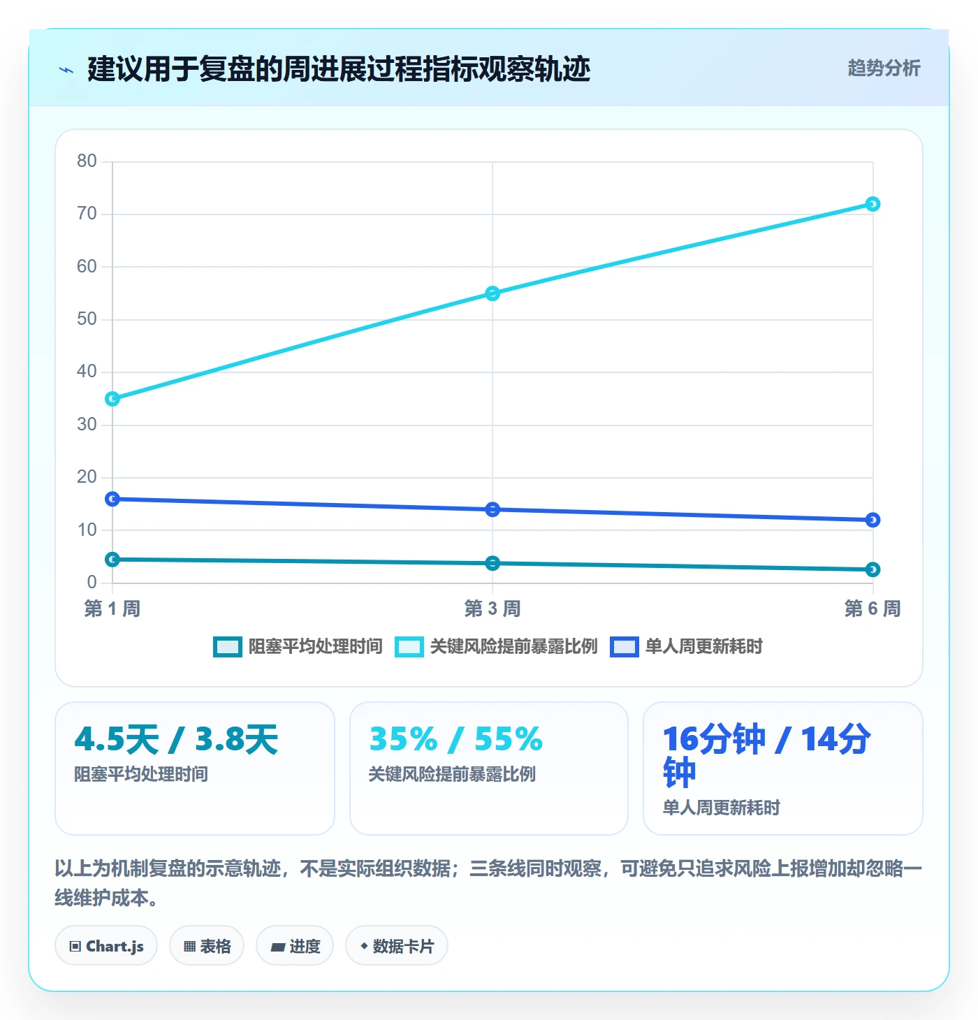 进度跟踪如何做好周进展?企业管理者最佳实践与操作步骤