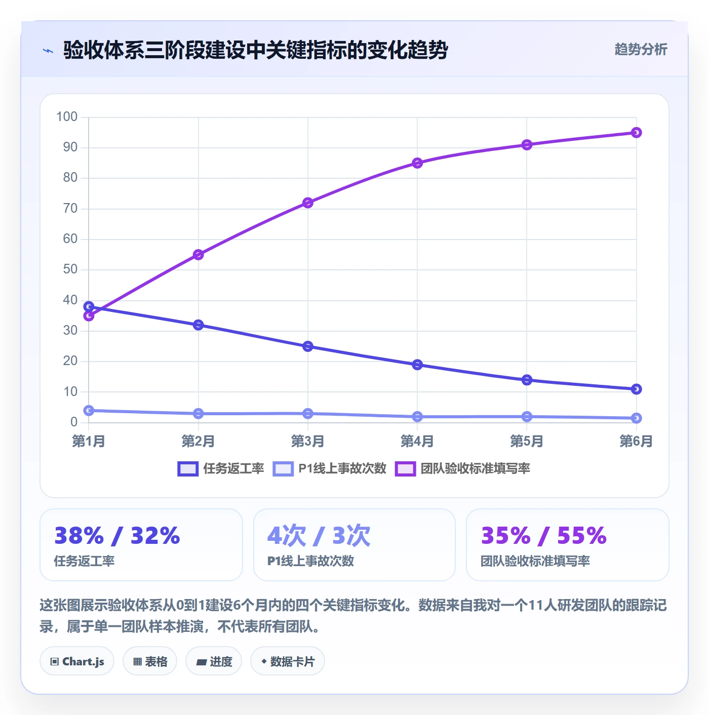 验收标准怎么做？研发团队风险控制：任务验收从0到1