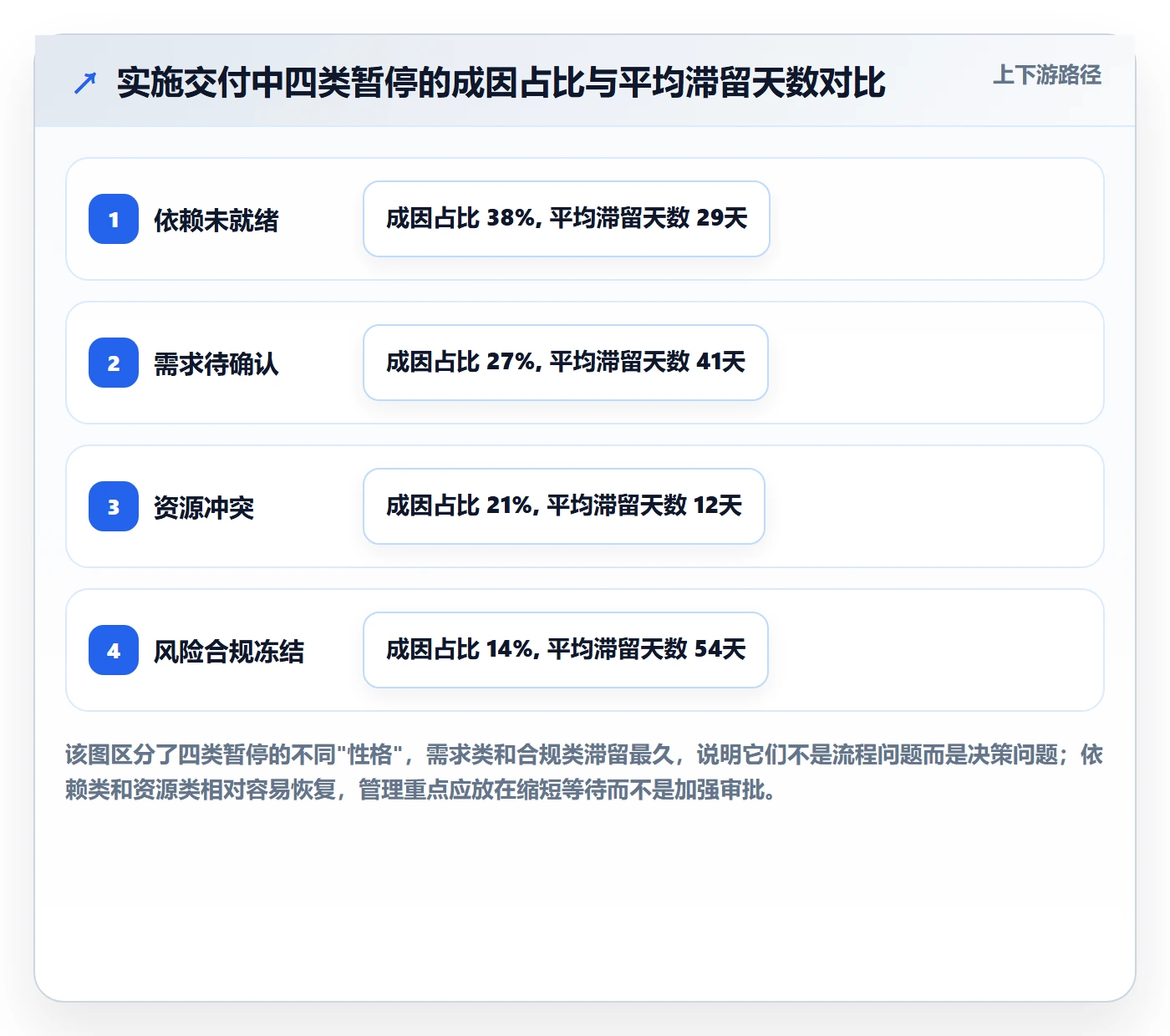 暂停管理指南:实施团队如何做好任务执行,数据分析全流程