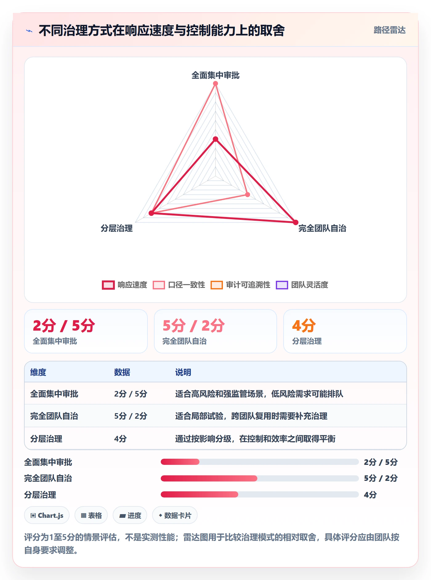 自定义列管理方法大全:研发团队列表视图风险控制落地清单