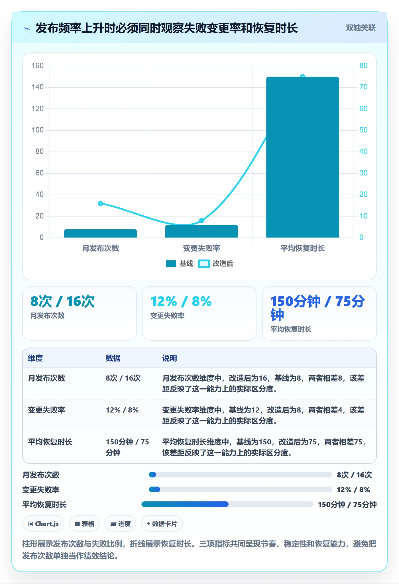 发布记录落地方案：研发团队开展发布管理的数据分析案例解析