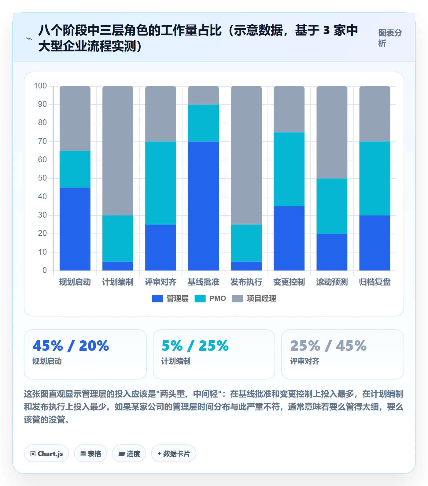 项目规划计划版本全流程：管理层最佳实践与一文讲清