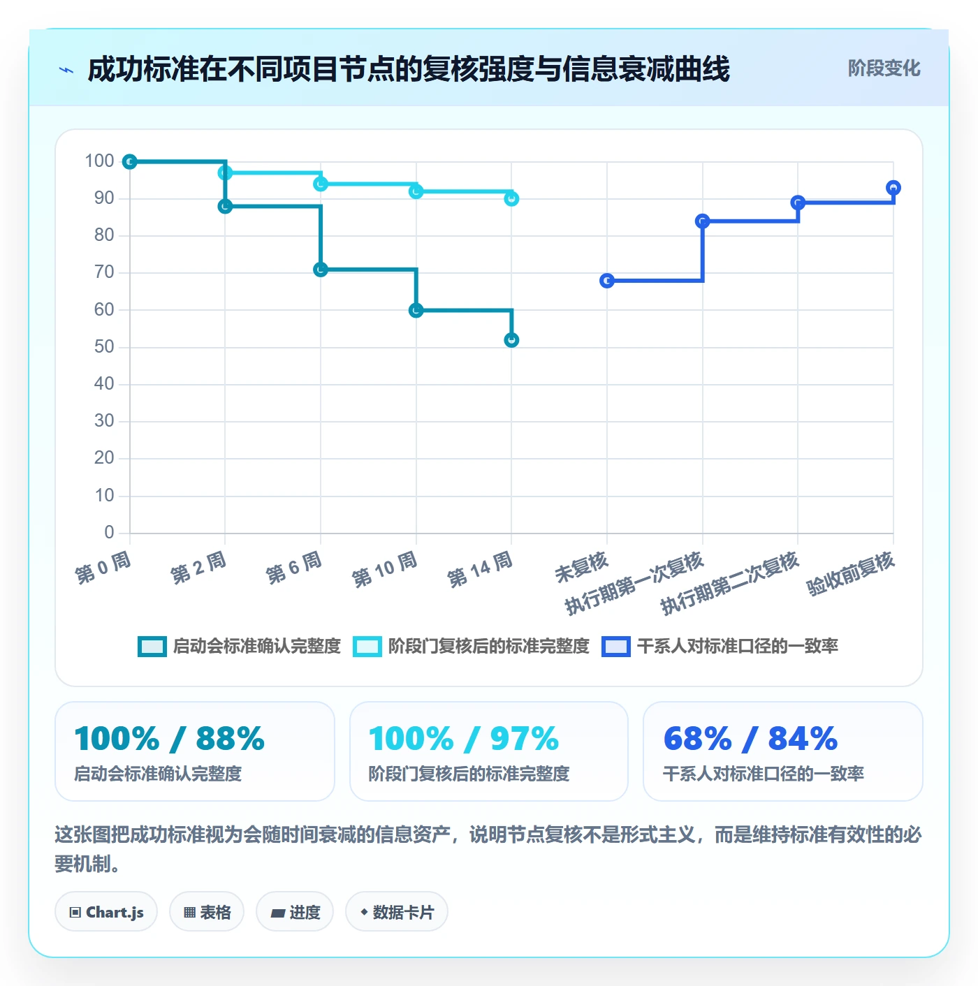 成功标准落地方案：项目负责人开展项目目标的入门指南案例解析