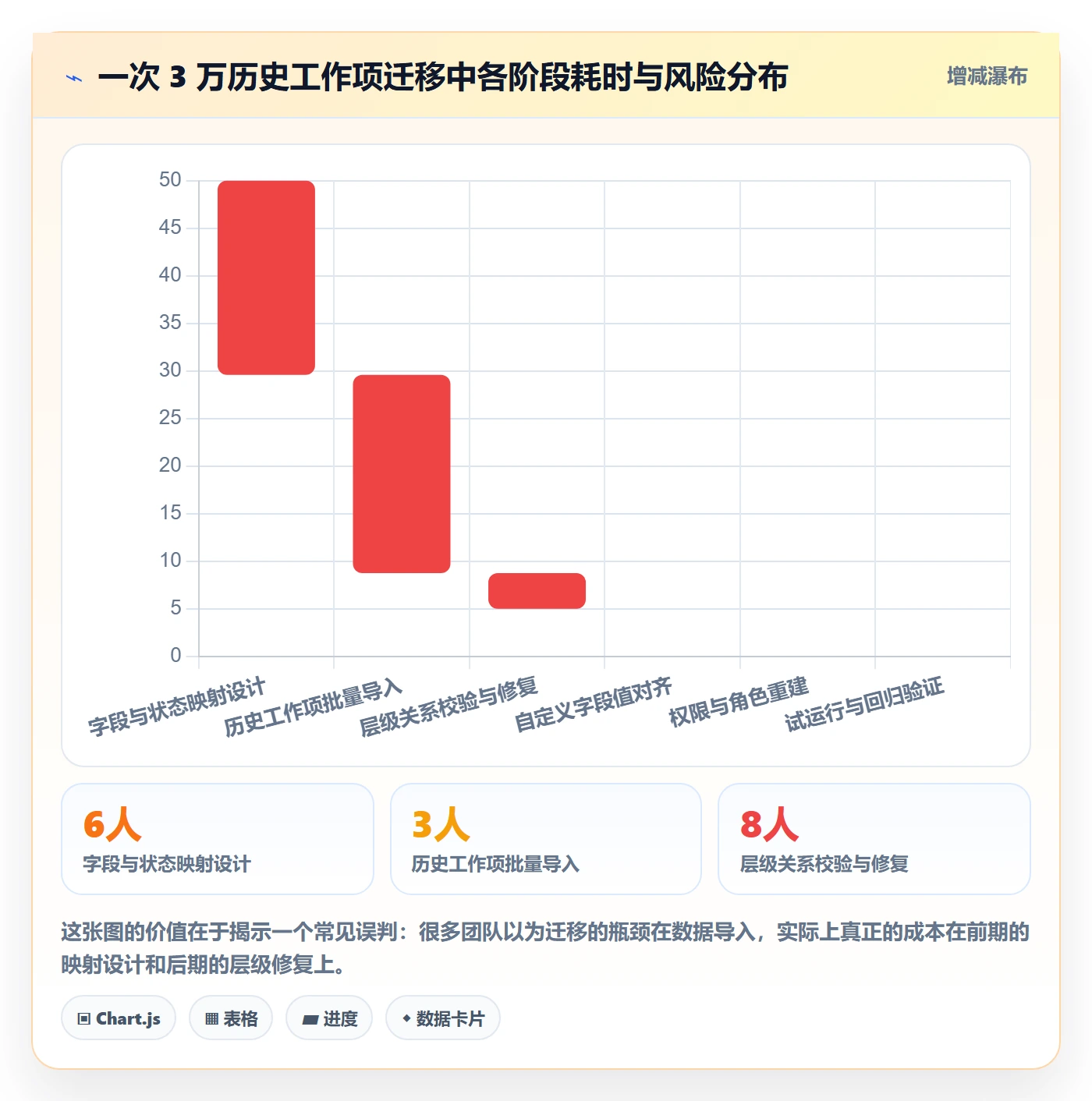 子任务流程与规范:产品经理任务管理实操方法关键指标