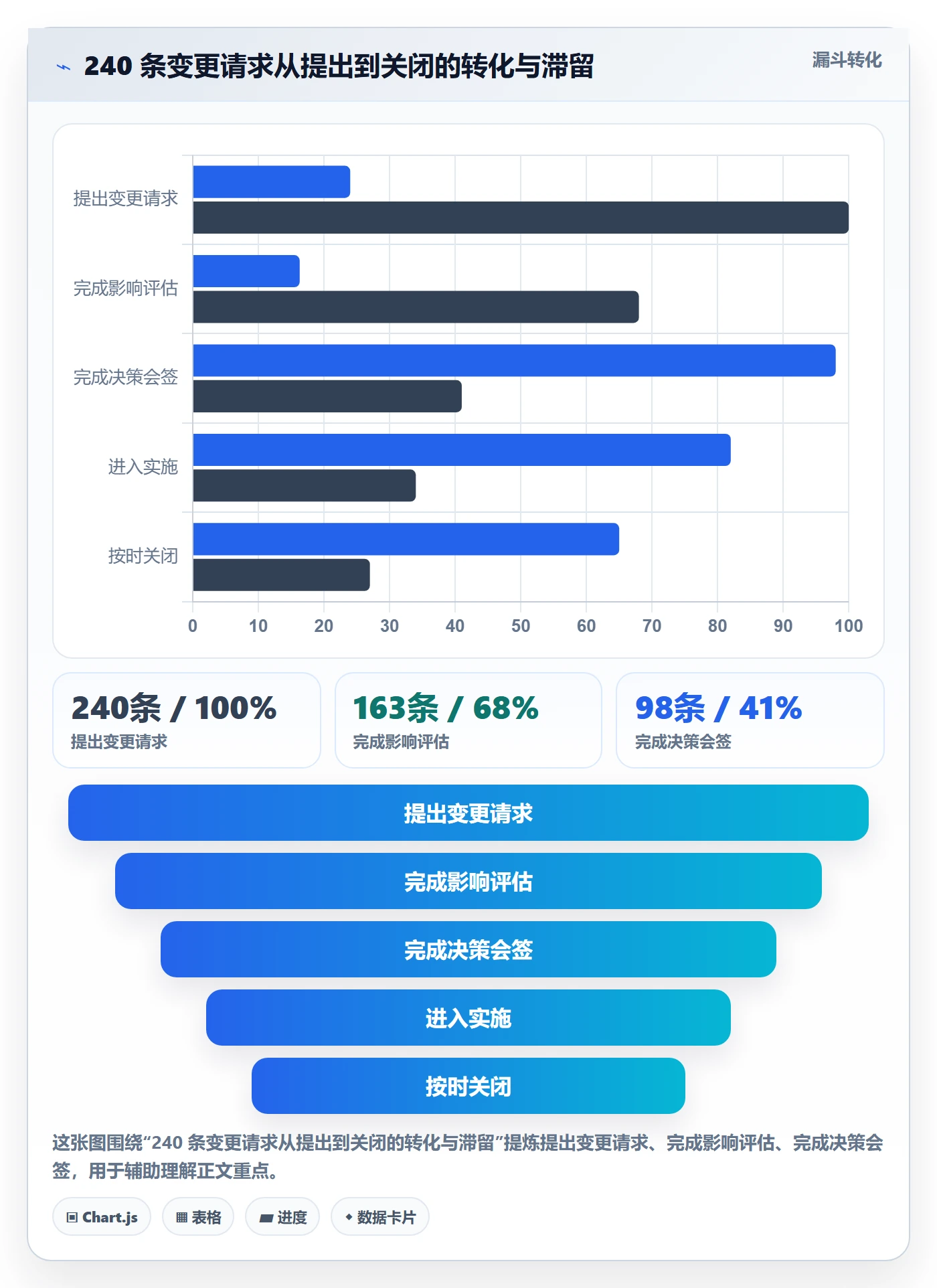 工作范围实操方法:PMO提升项目范围效率的协同管理方法与模板