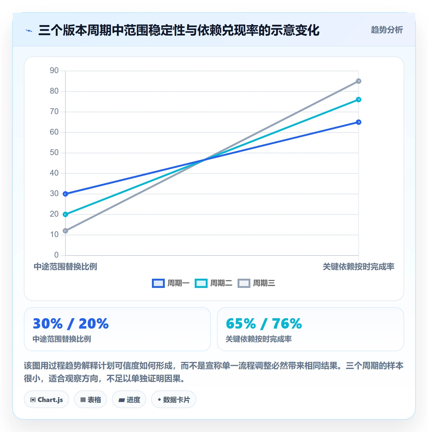 版本计划怎么做?企业管理者数据分析:版本管理从0到1
