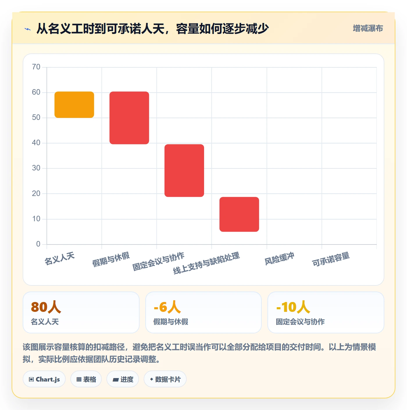 资源冲突管理指南：研发团队如何做好人力资源计划，最佳实践全流程