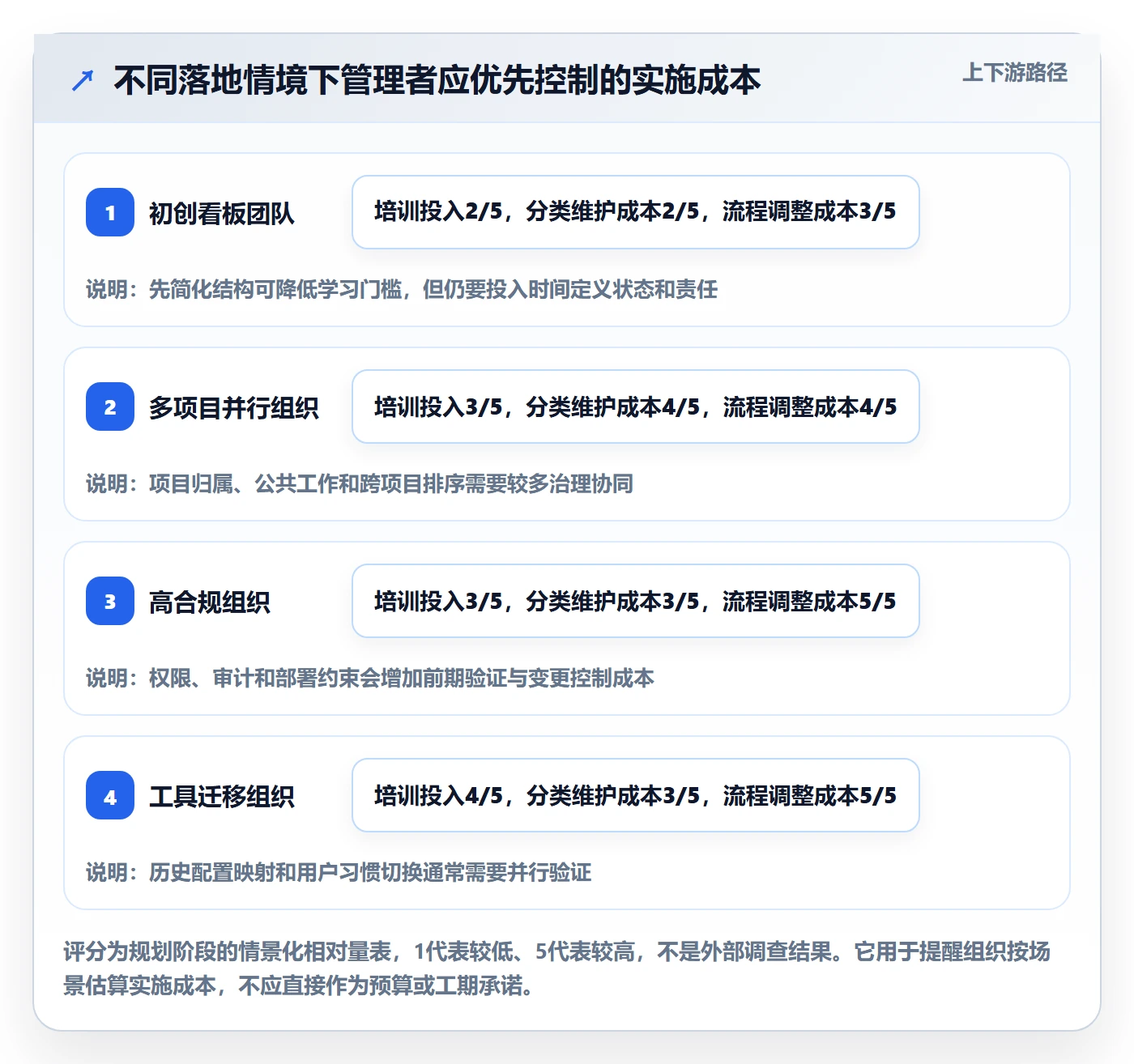 看板泳道全流程:企业管理者制度设计与一文讲清