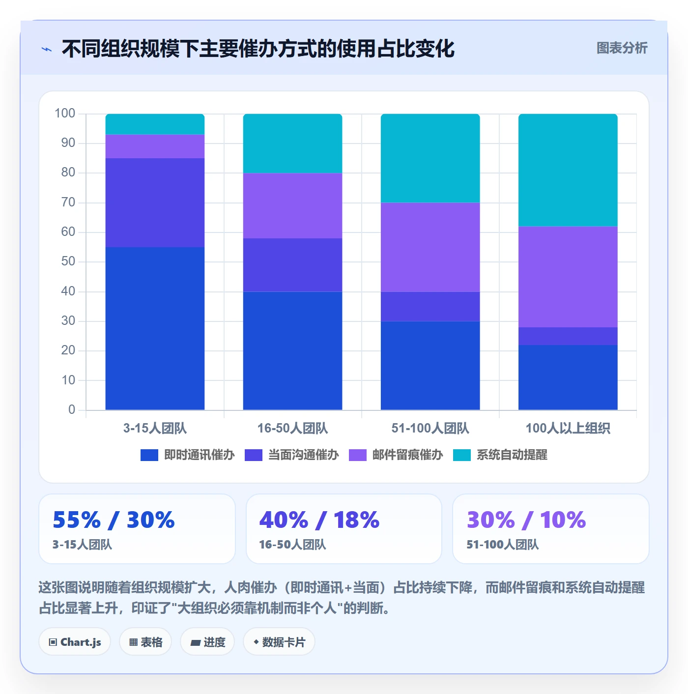 催办实操方法:项目经理提升任务提醒效率的入门指南方法与模板