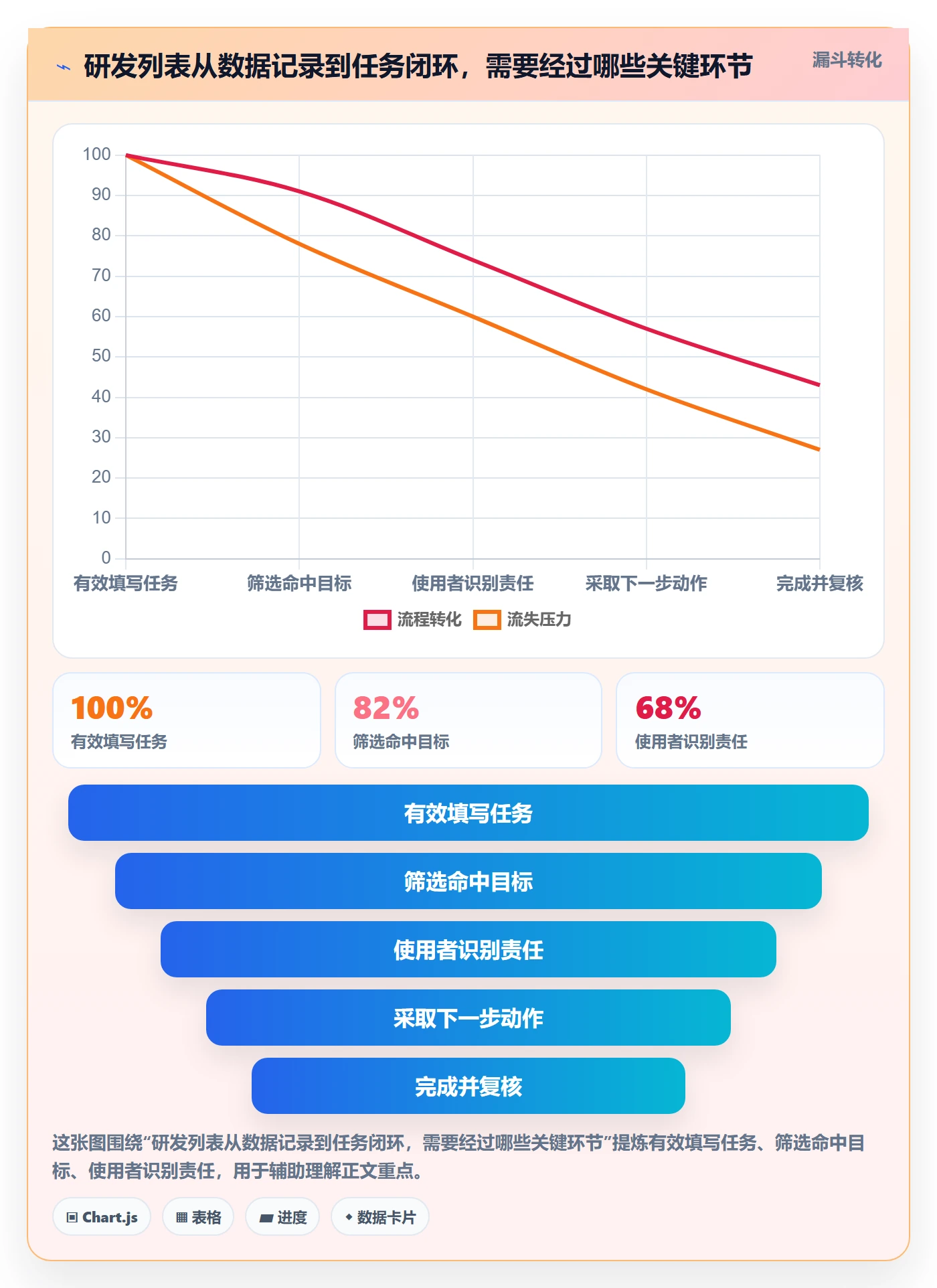 筛选落地方案:研发团队开展列表视图的落地方案案例解析