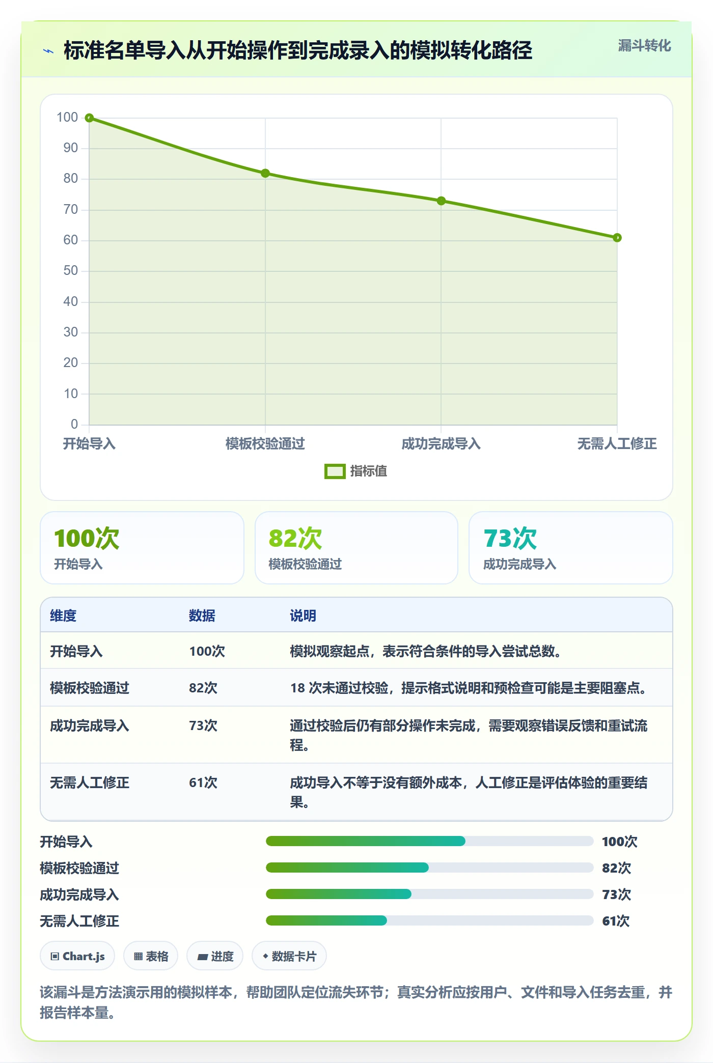 迭代目标实操方法:产品经理提升迭代管理效率的入门指南方法与模板