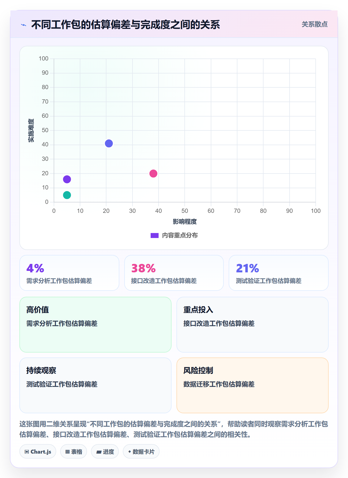预计成本落地方案:项目负责人开展成本管理的制度设计案例解析