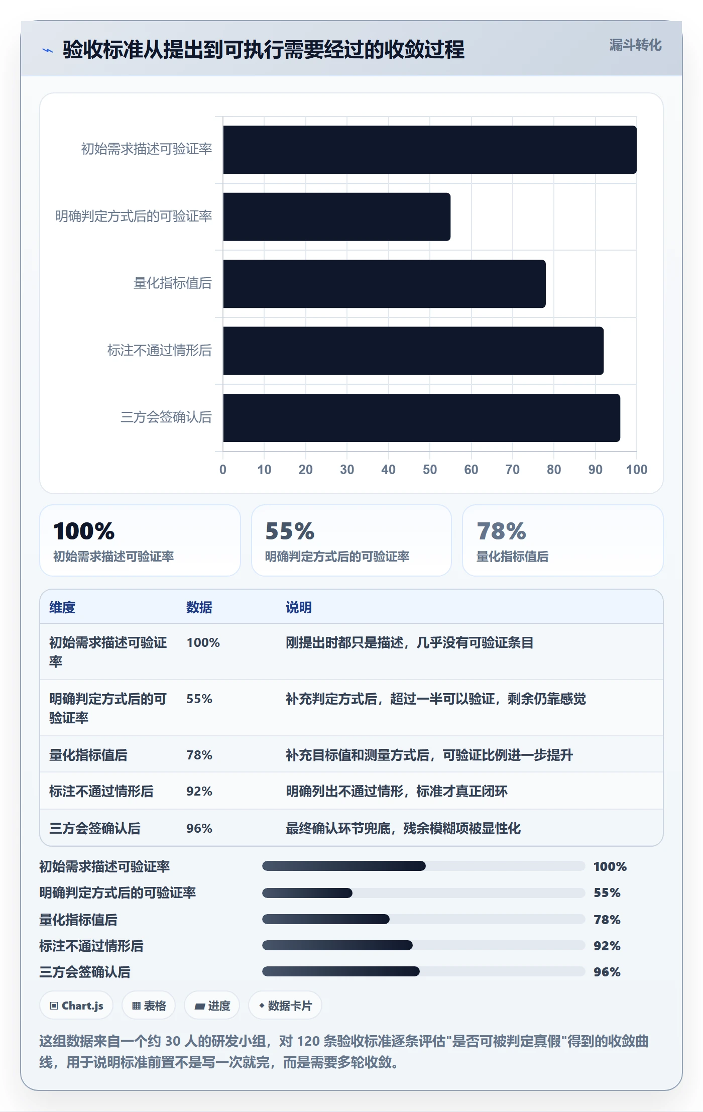 任务验收返工教程：研发团队落地方案，避坑指南