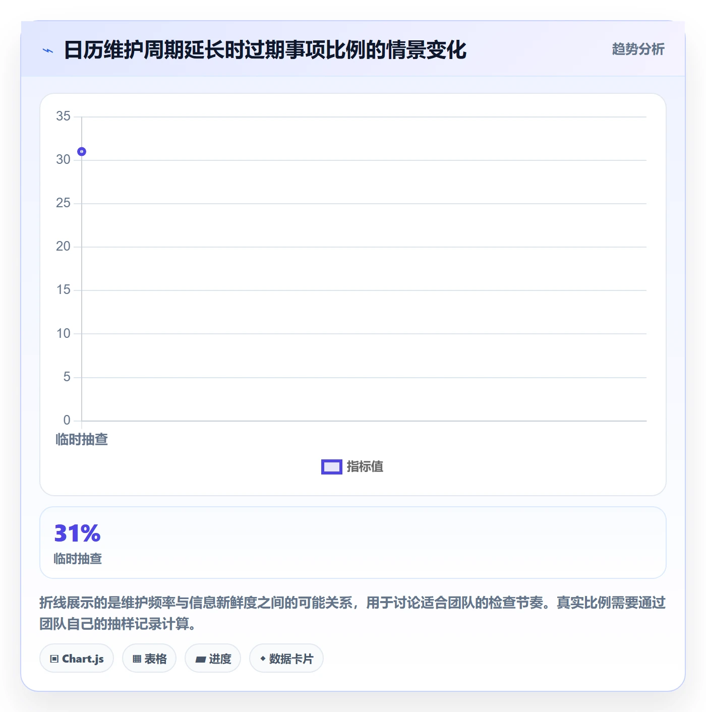 项目日历怎么做?项目成员入门指南:日历视图从0到1