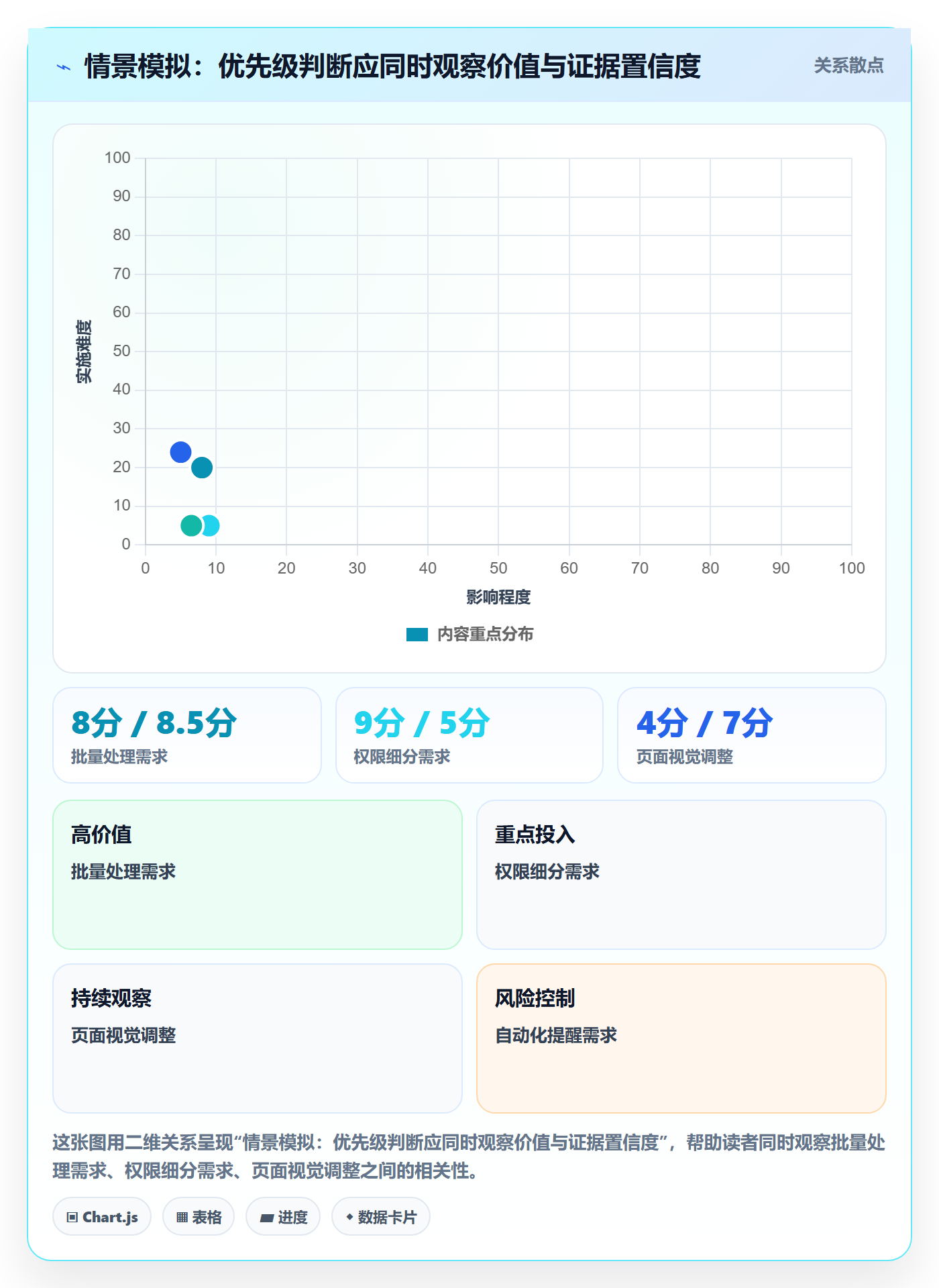 需求管理需求收集教程:跨部门团队风险控制,避坑指南