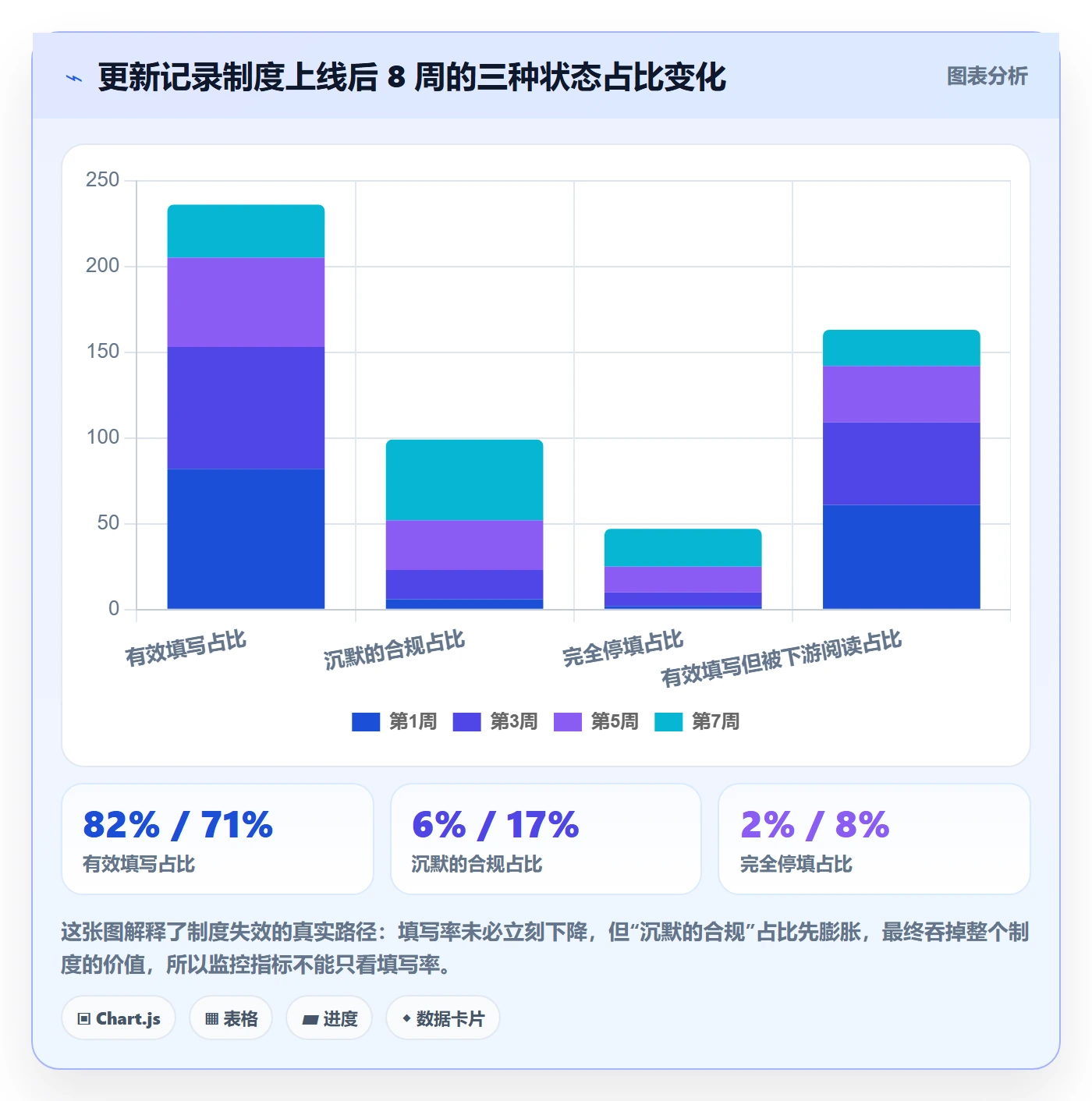 更新记录落地方案:产品经理开展进度跟踪的制度设计案例解析