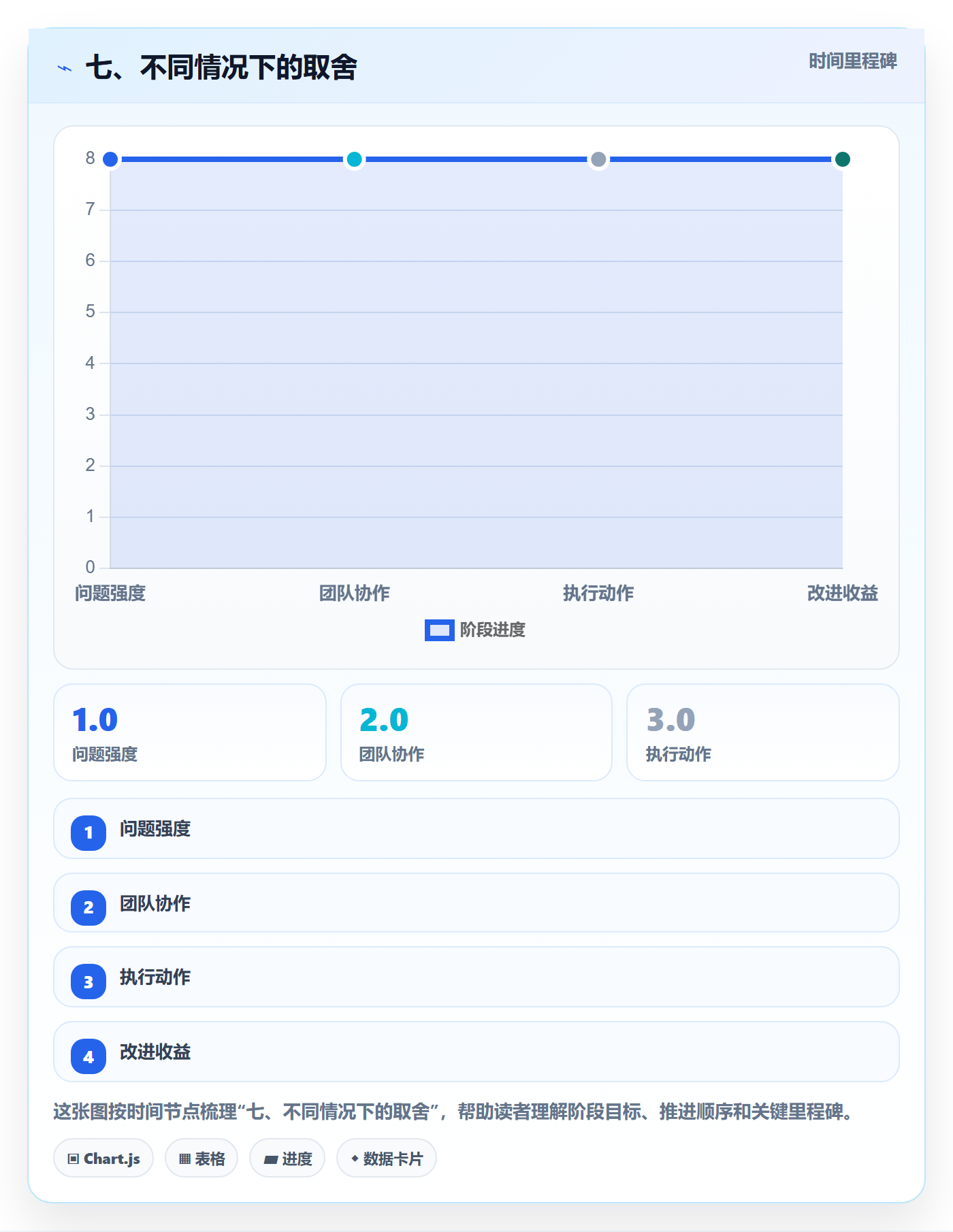 七、不同情况下的取舍