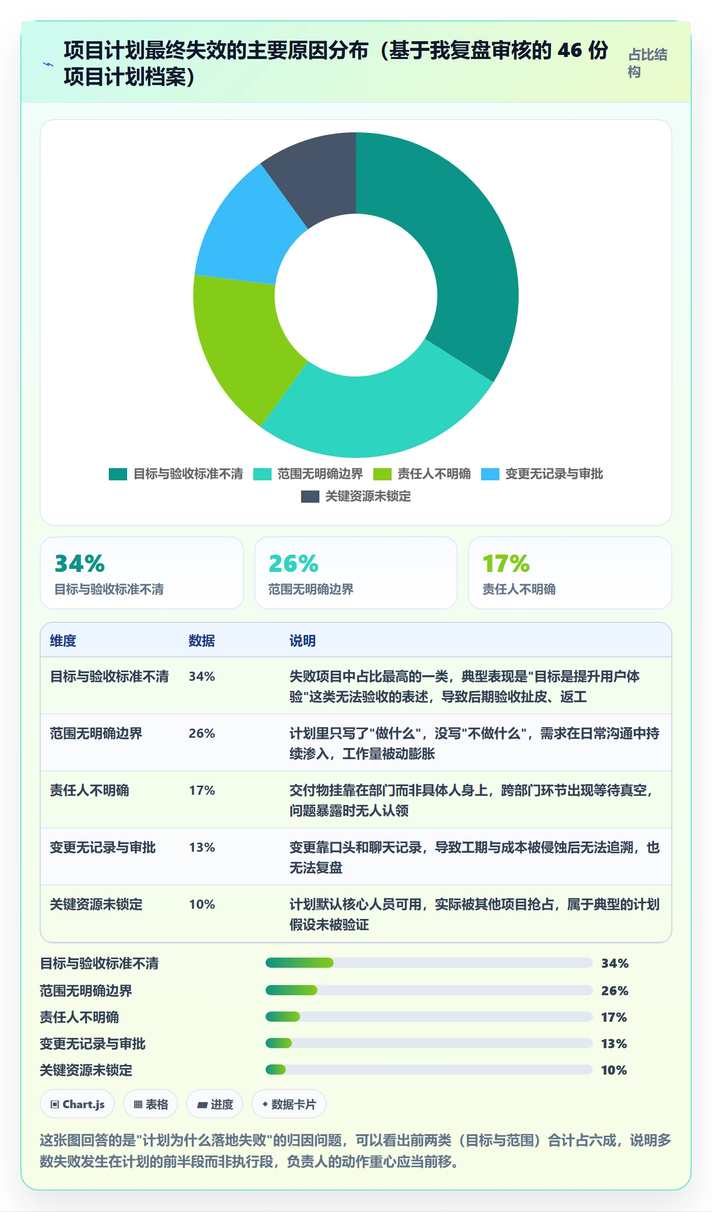 项目计划管理指南：项目负责人如何做好项目规划，落地方案全流程