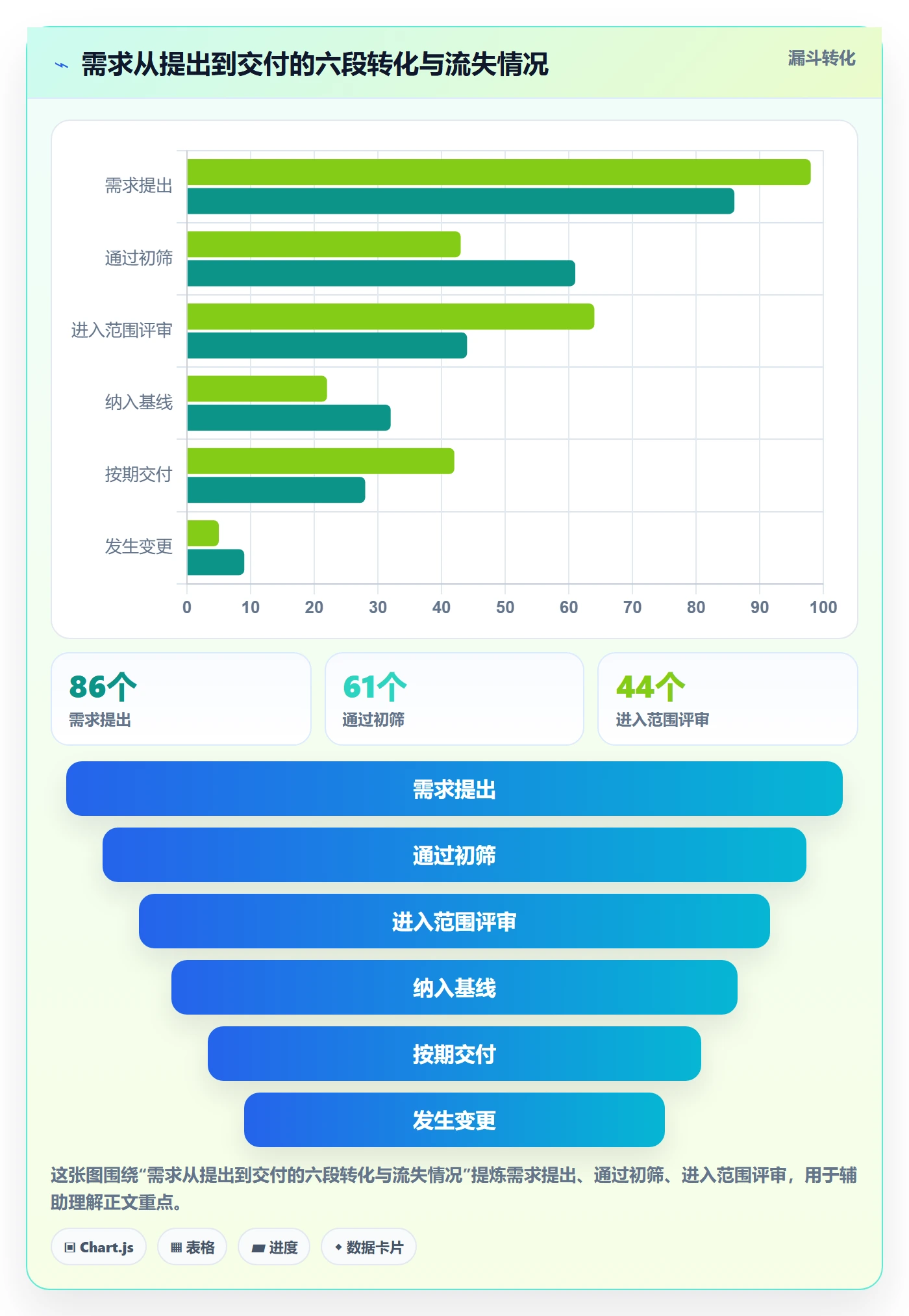 范围管理指南:产品经理如何做好项目范围,数据分析全流程
