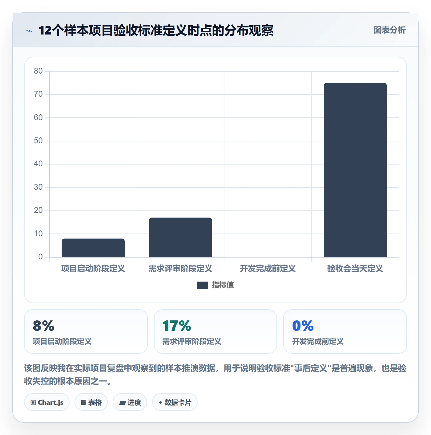 验收记录管理指南:PMO如何做好任务验收,最佳实践全流程