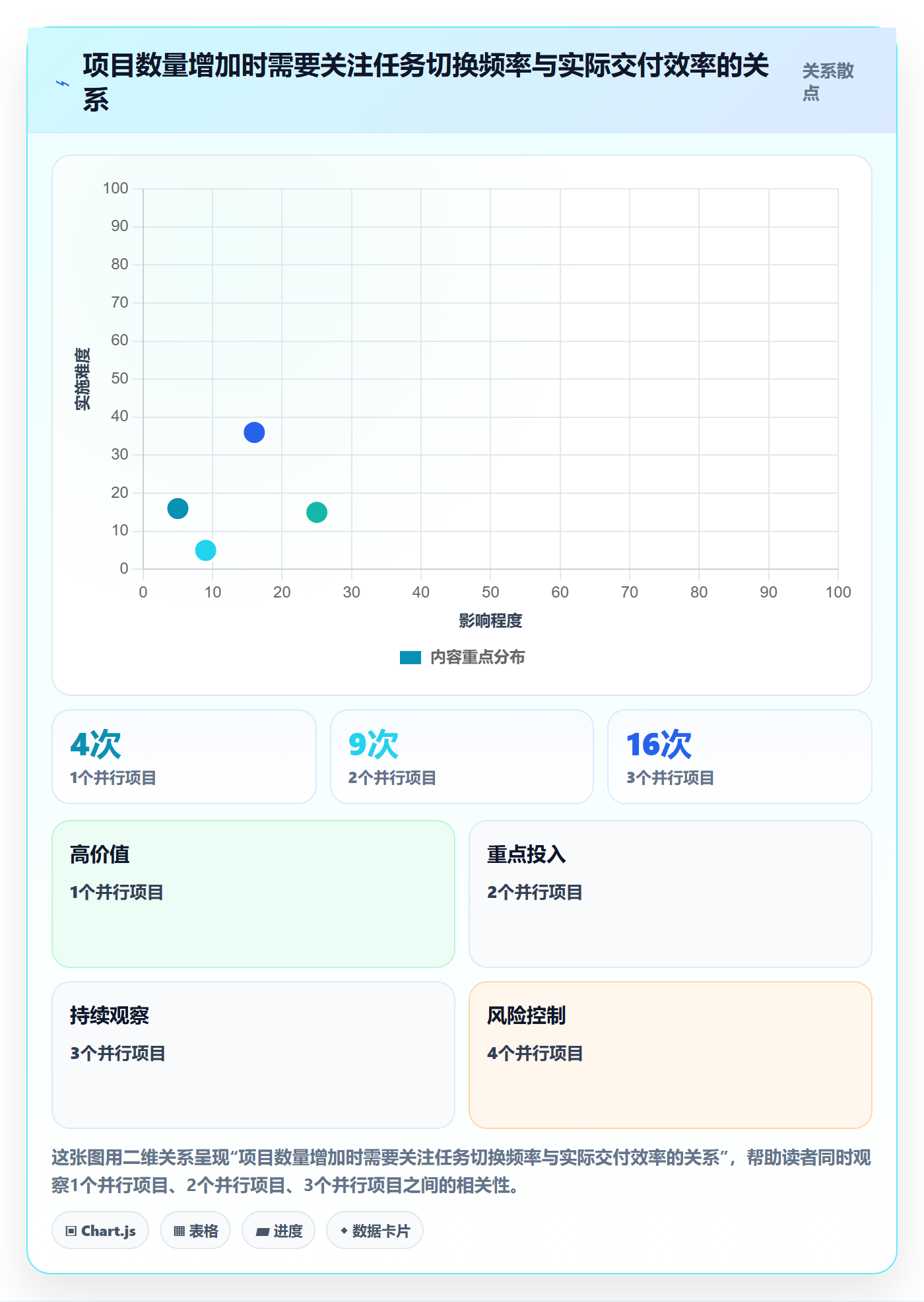 人力资源计划资源负载教程:项目成员数据分析,避坑指南