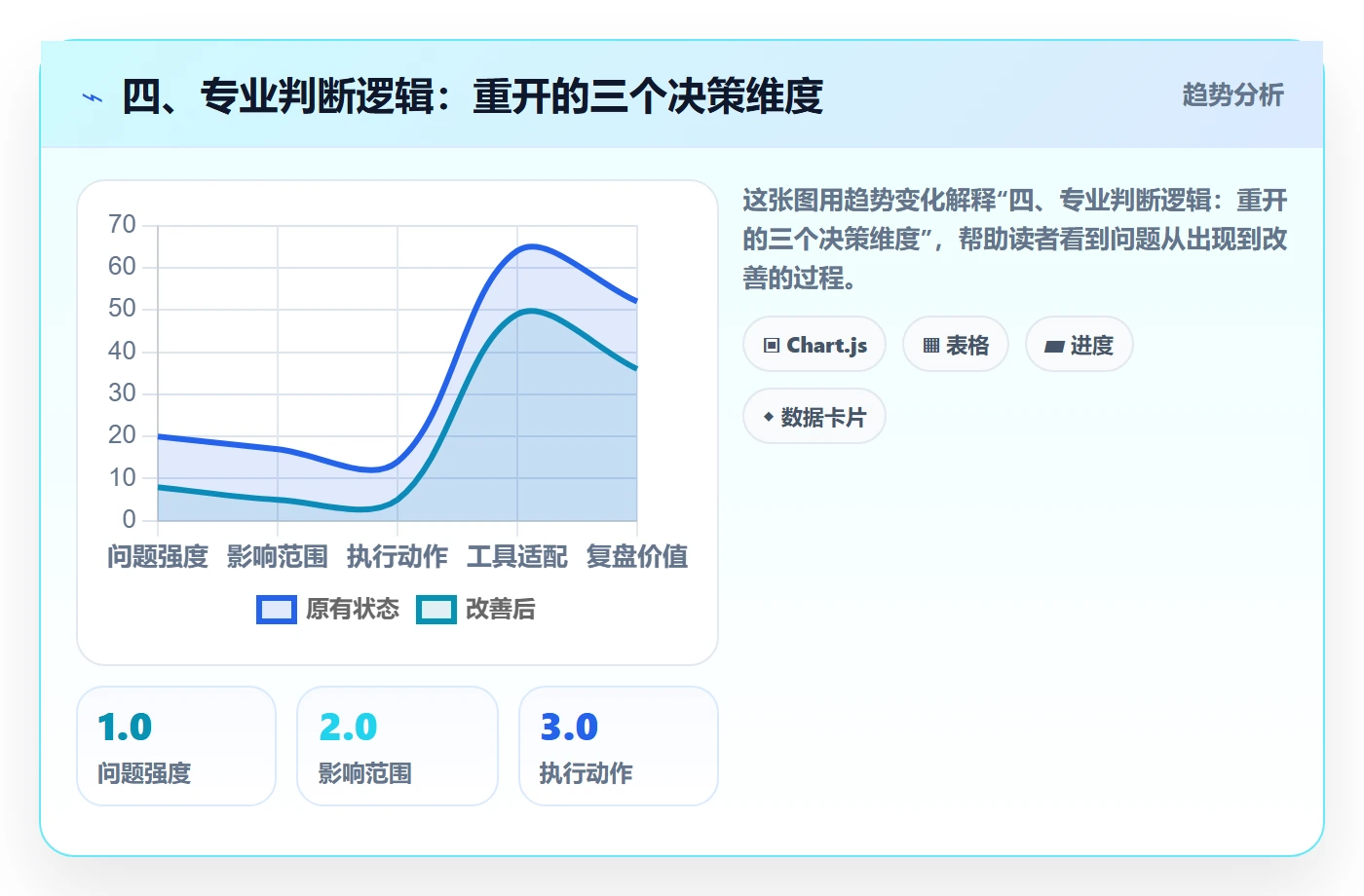 四、专业判断逻辑:重开的三个决策维度