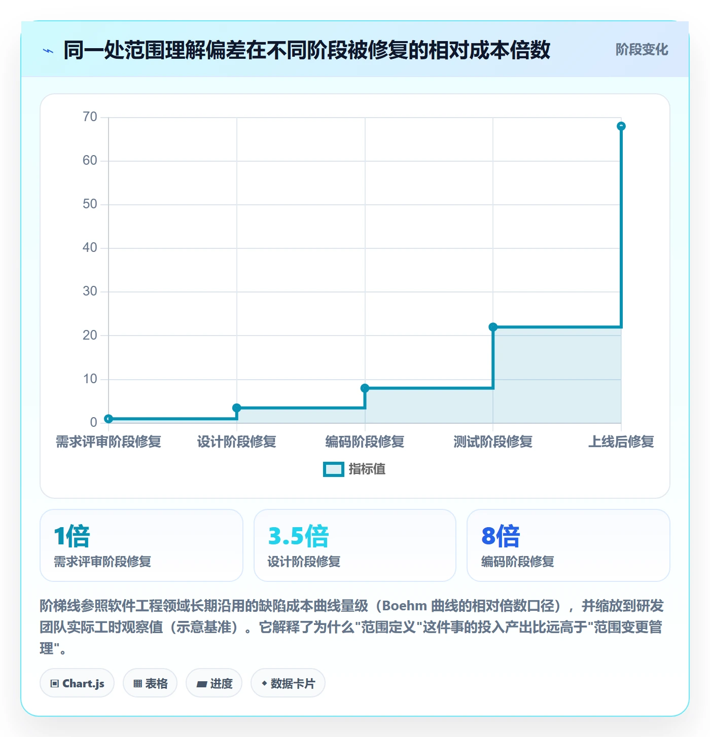 范围定义最佳实践:研发团队项目范围风险控制,常见问题