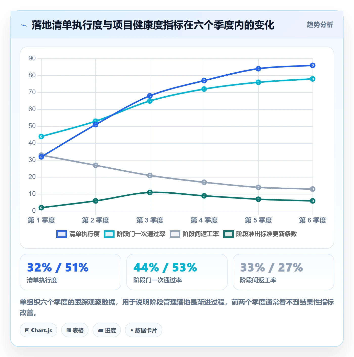 阶段管理方法大全：项目负责人项目阶段入门指南落地清单