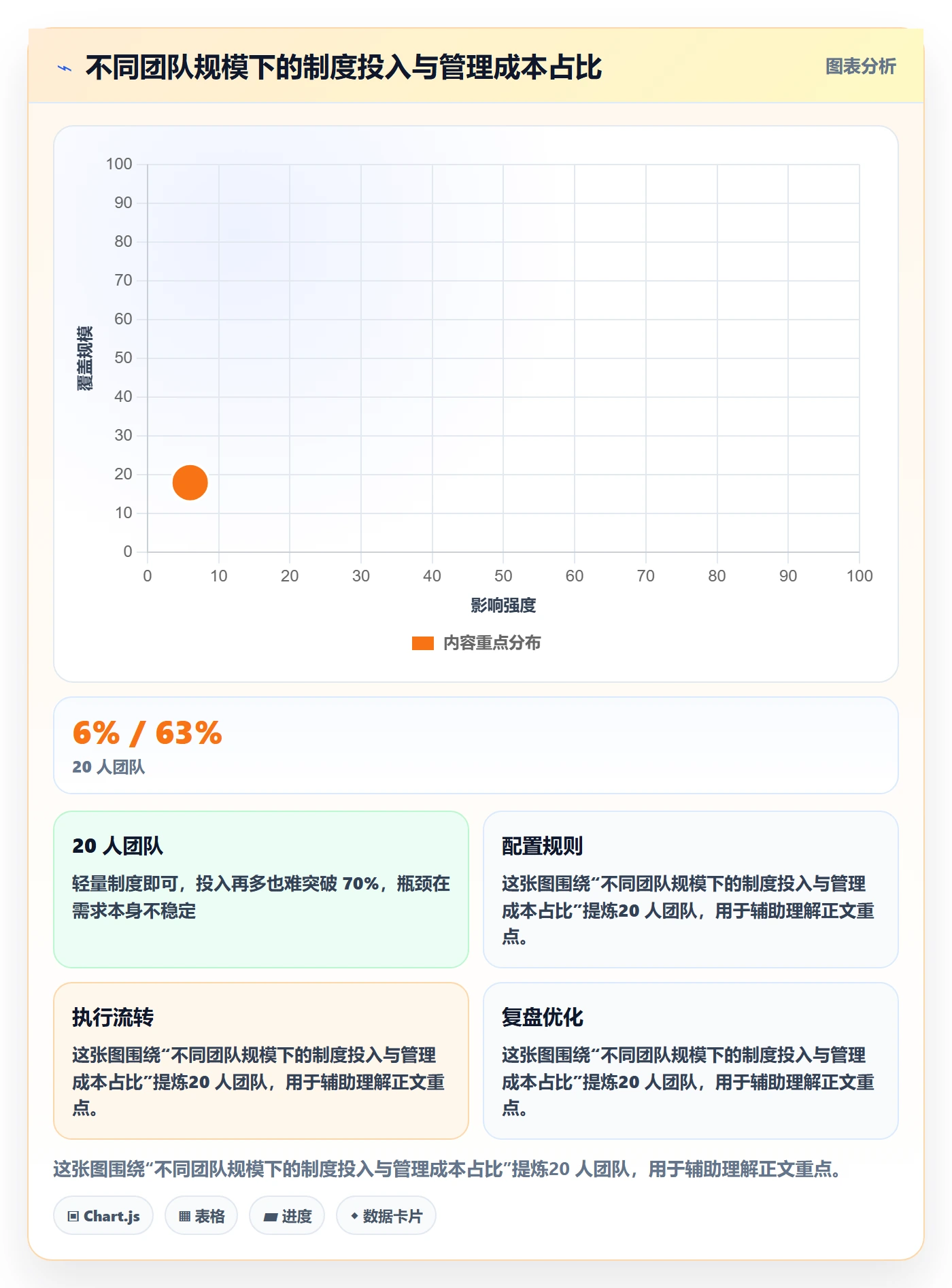 需求排期迭代规划全流程:企业管理者制度设计与一文讲清
