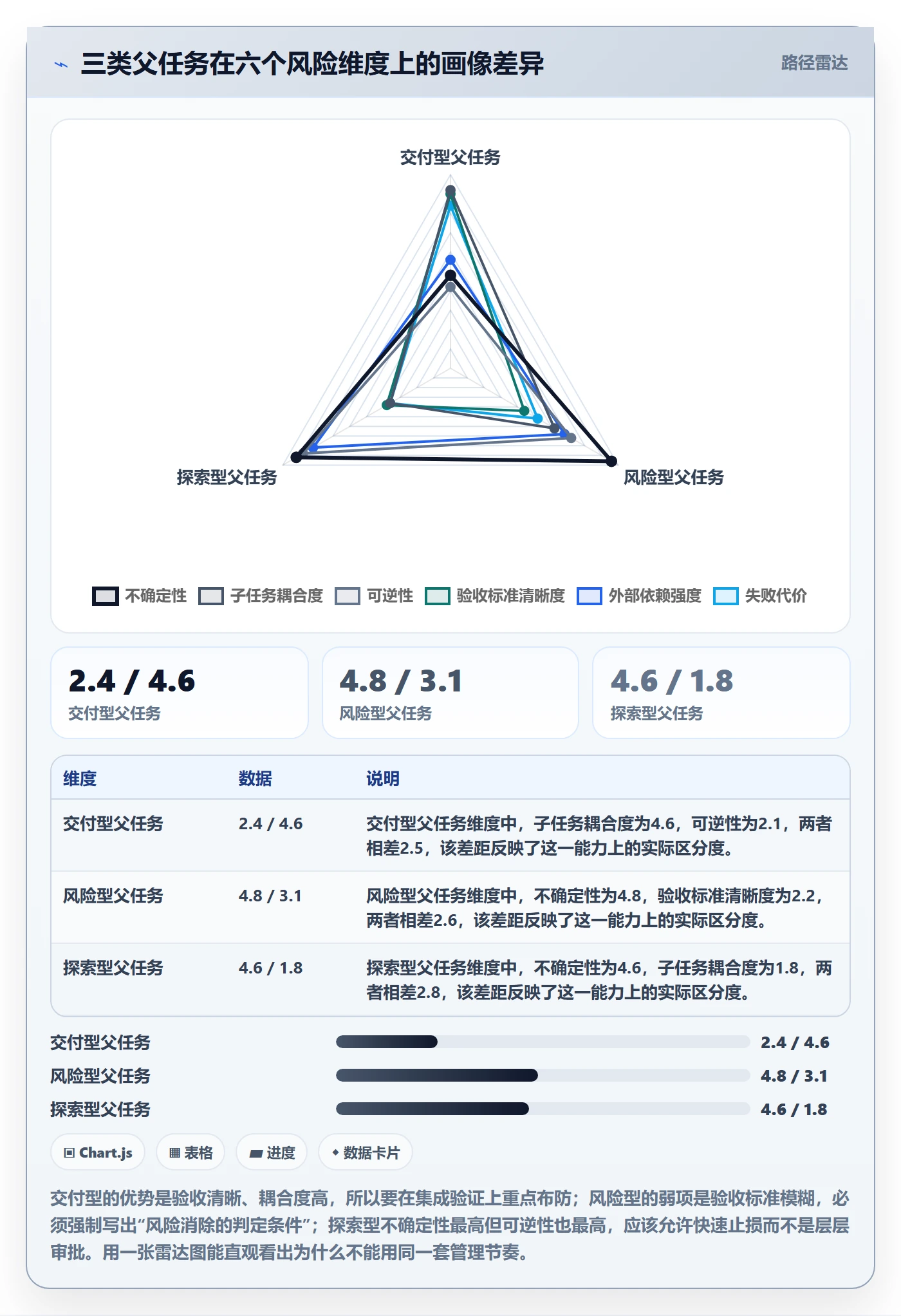父任务怎么做?产品经理风险控制:任务管理从0到1