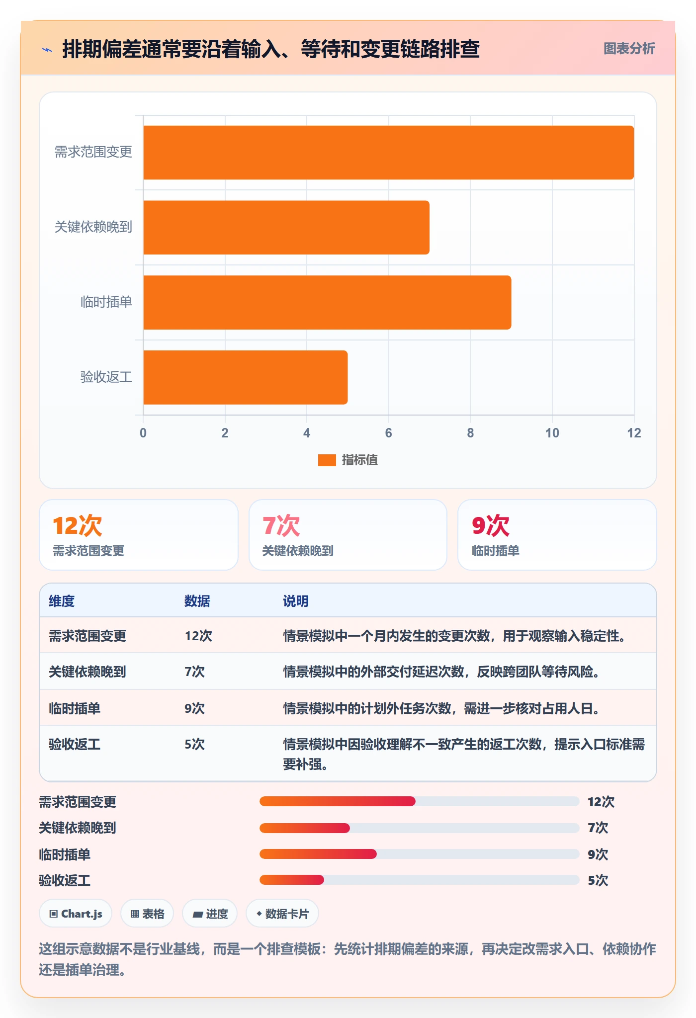 需求排期最佳实践：项目成员需求排期效率提升，常见问题