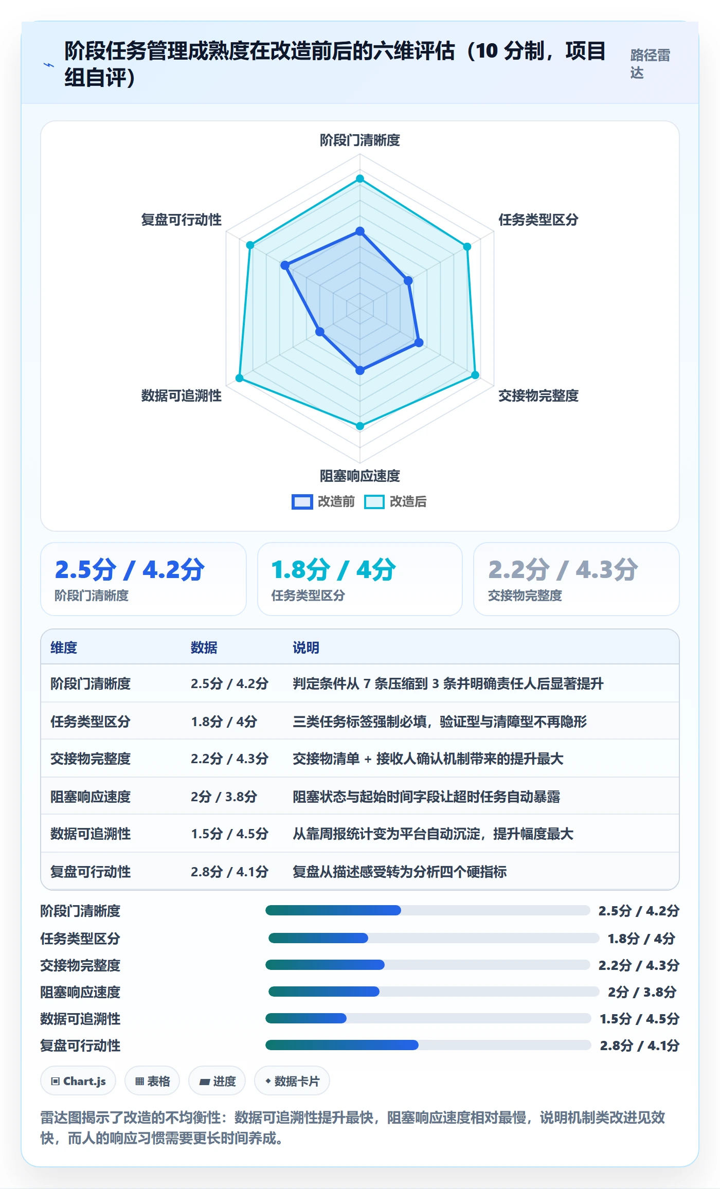 阶段任务实操方法:项目经理提升项目阶段效率的入门指南方法与模板