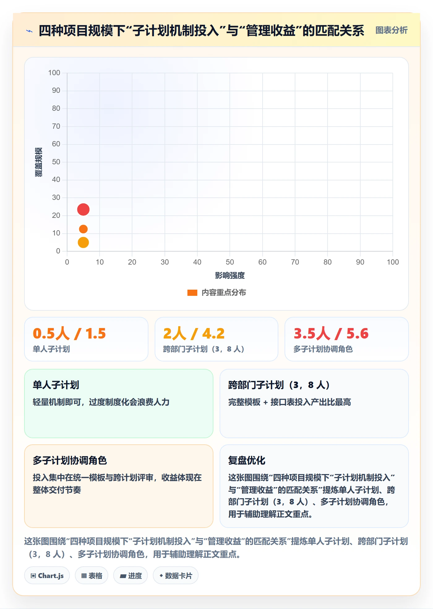 项目规划如何做好子计划?项目负责人入门指南与操作步骤